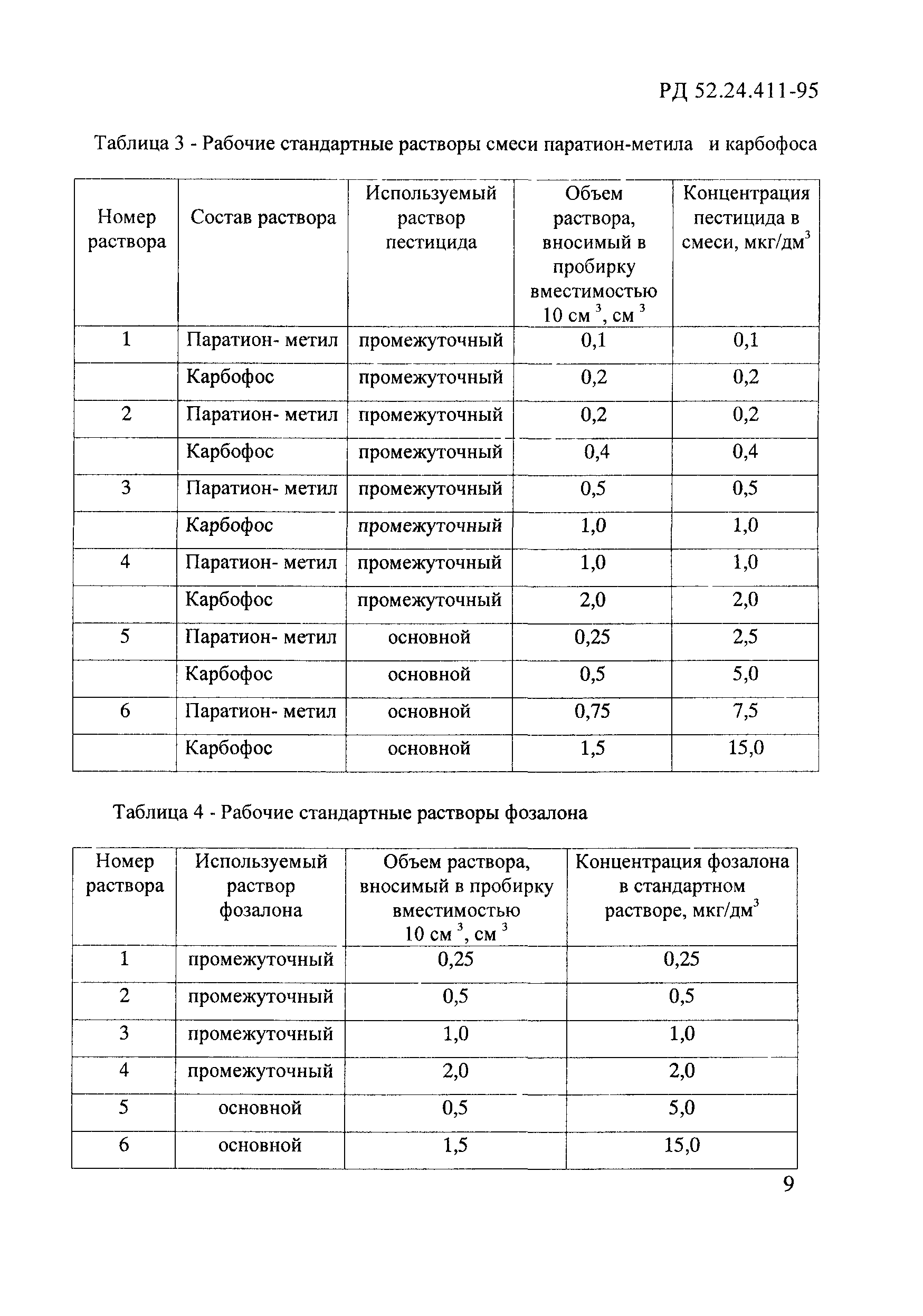 РД 52.24.411-95