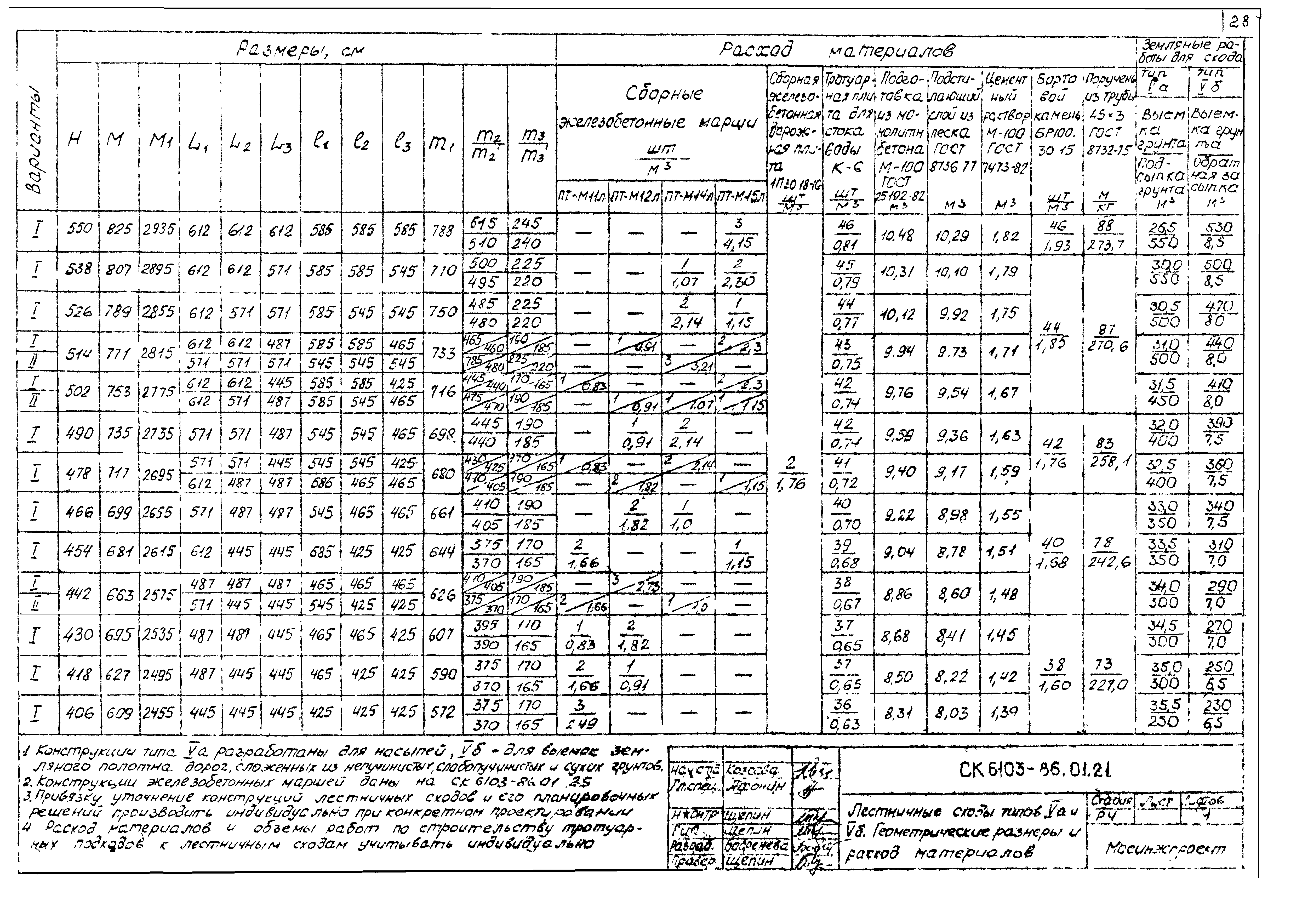 Альбом СК 6103-86