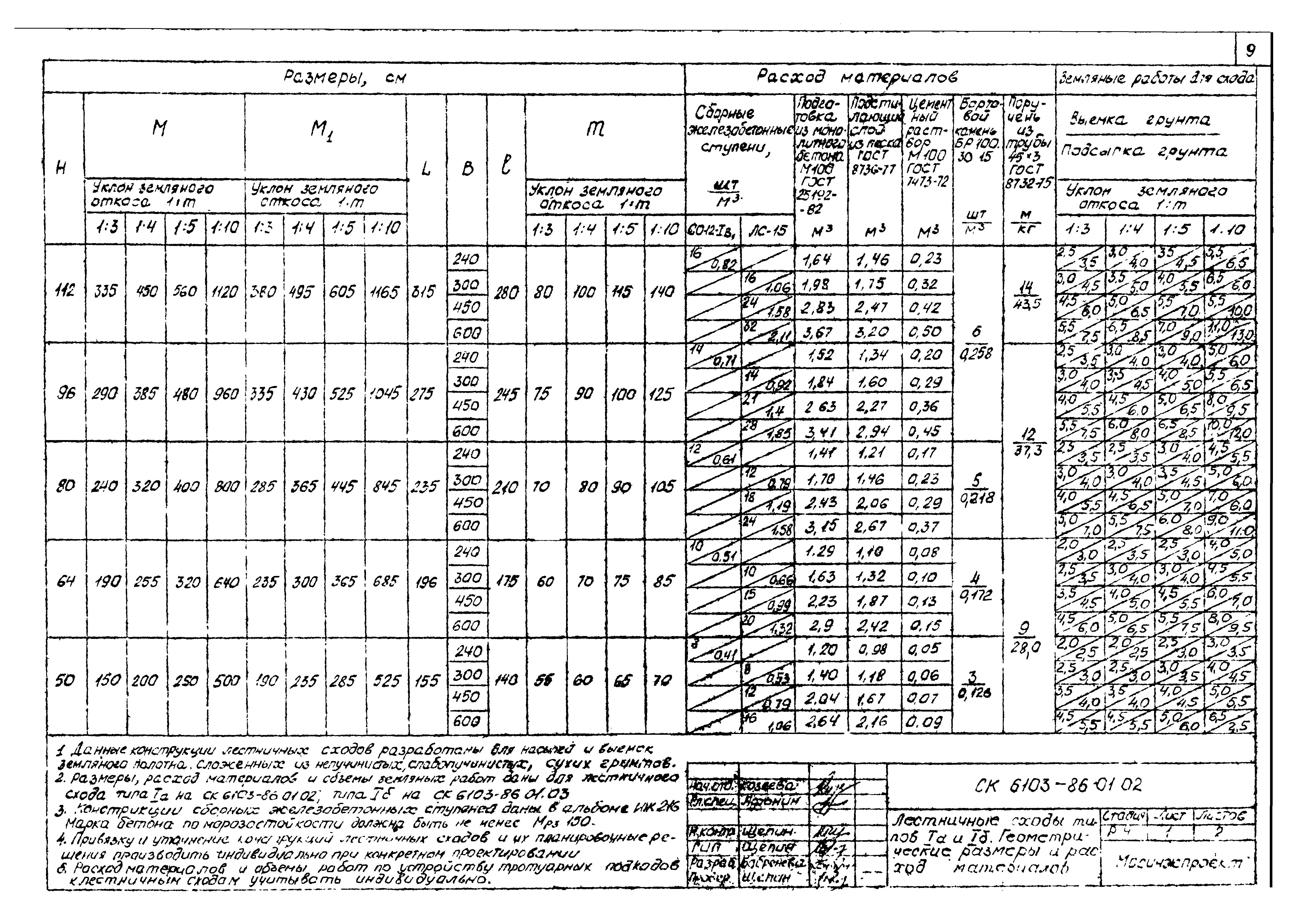 Альбом СК 6103-86