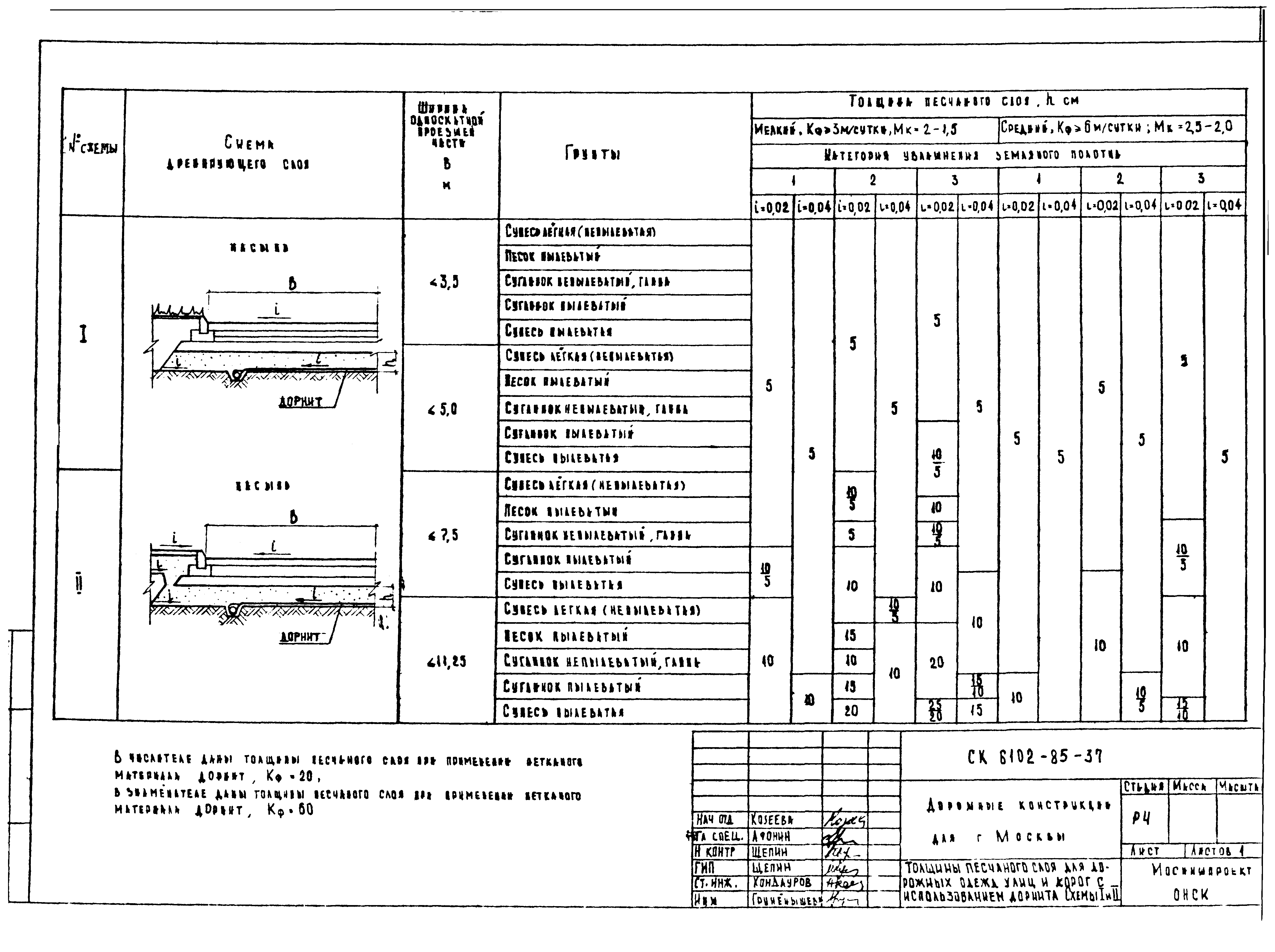 Альбом СК 6102-85