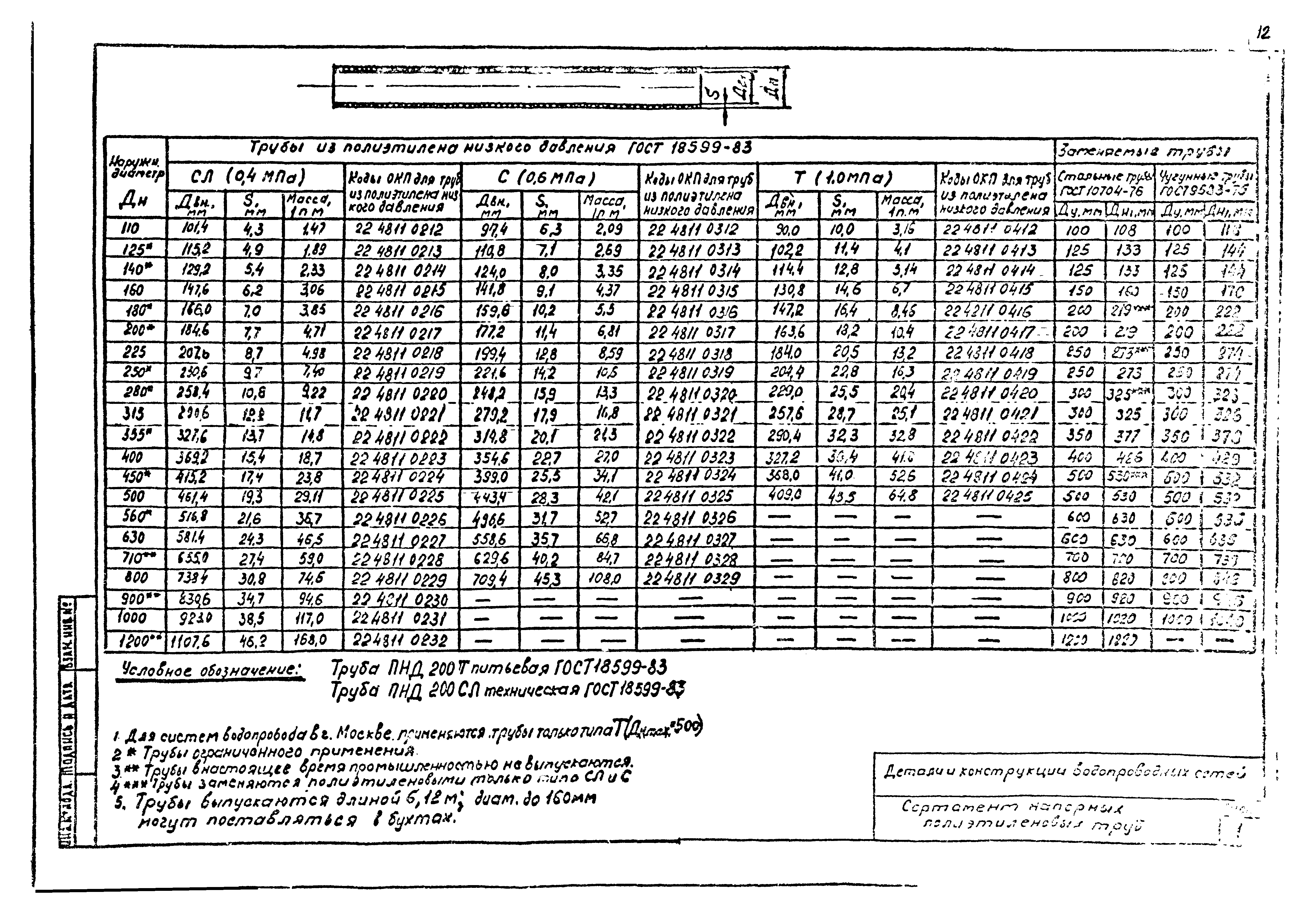 Альбом СК 2109-92