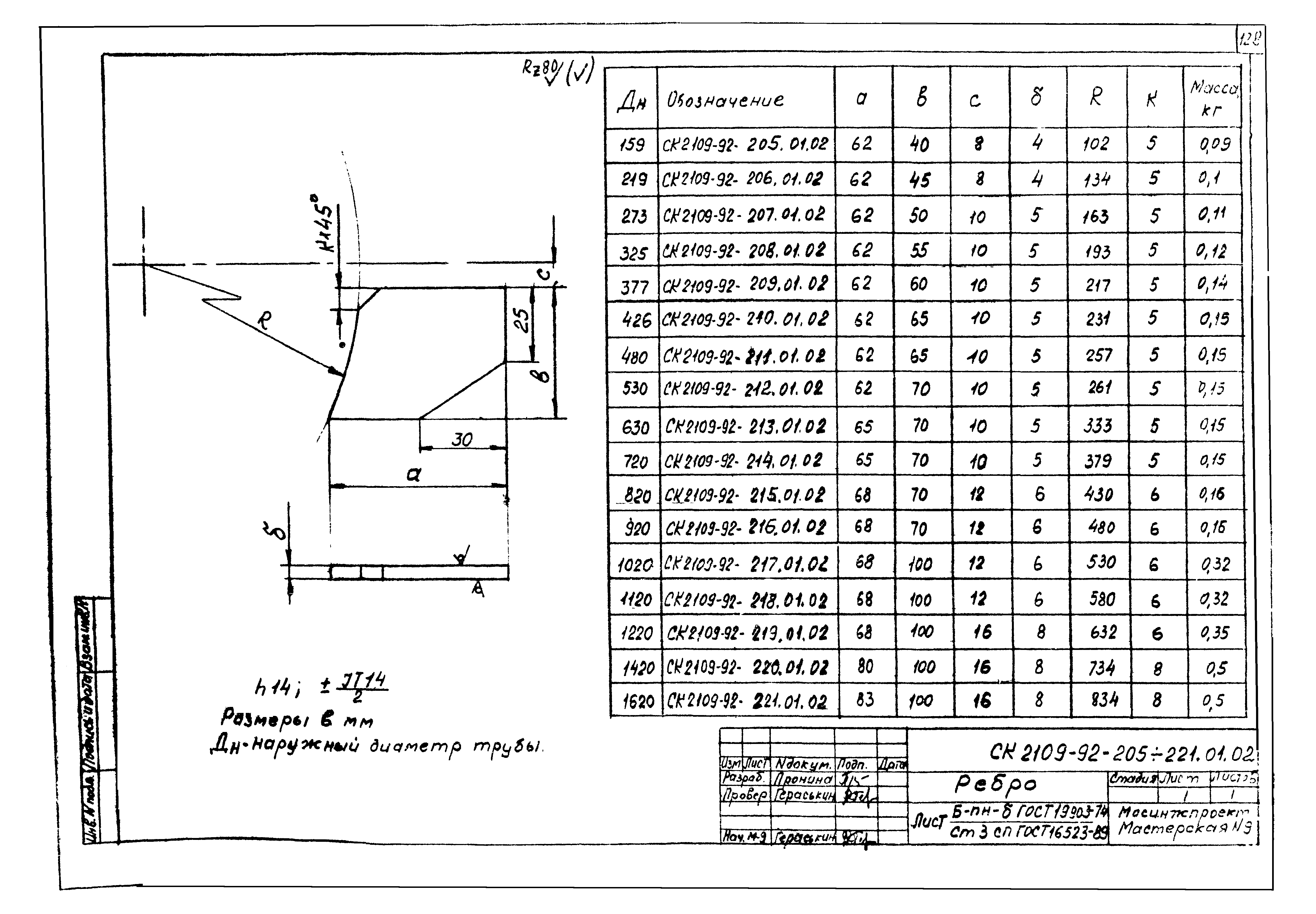 Альбом СК 2109-92