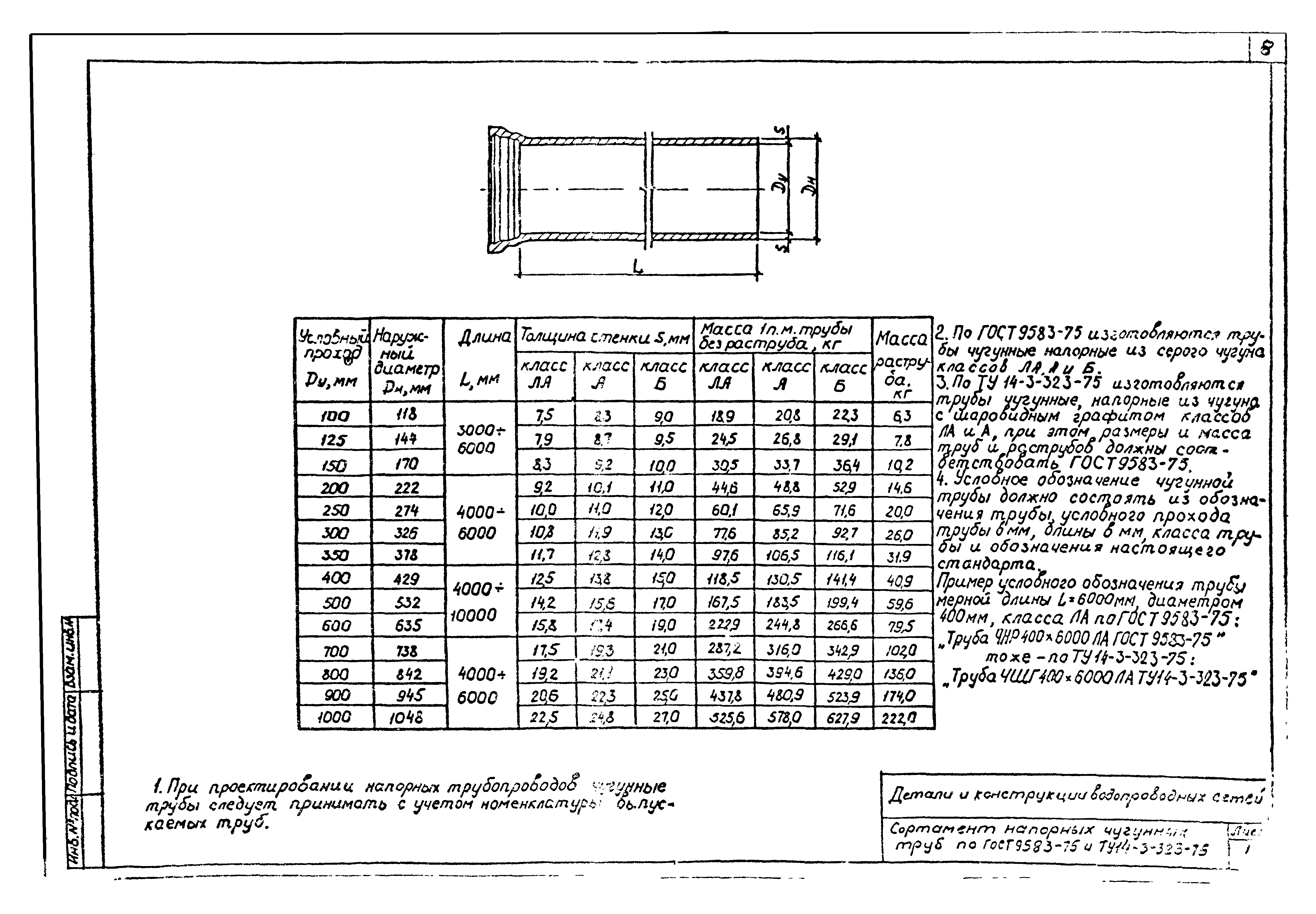 Альбом СК 2109-92