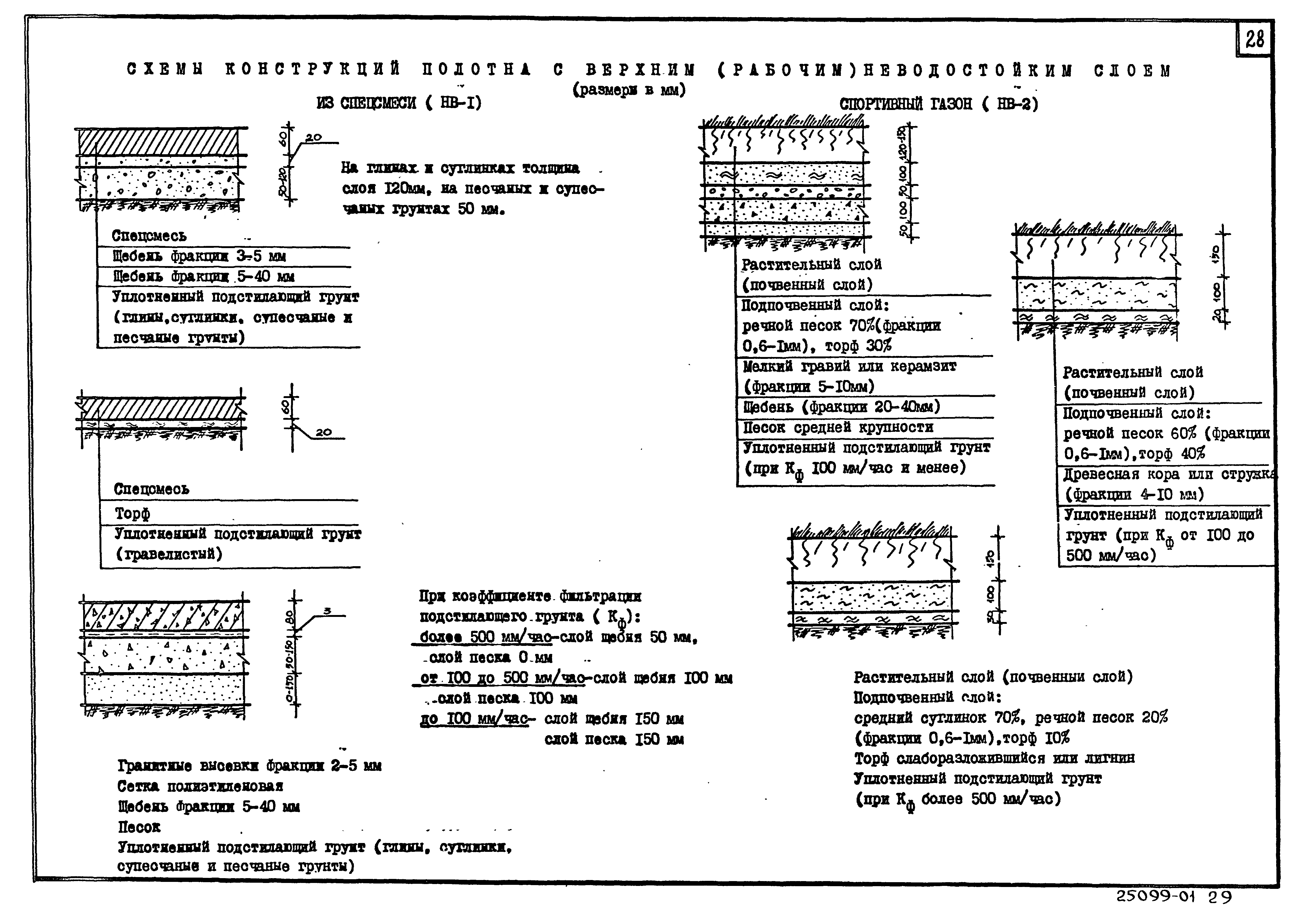 Типовой проект 29-01-46.91