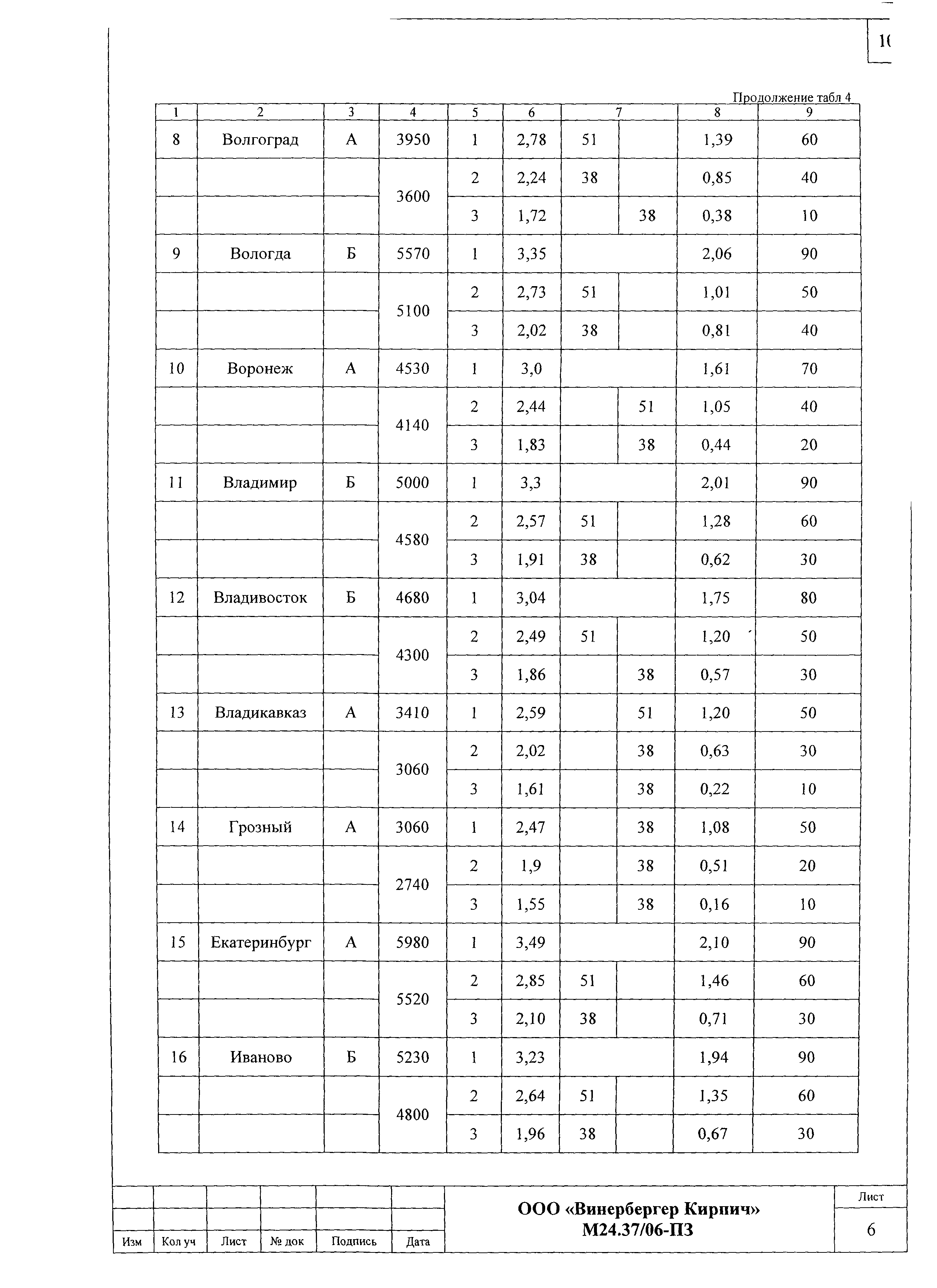 Шифр М24.37/06