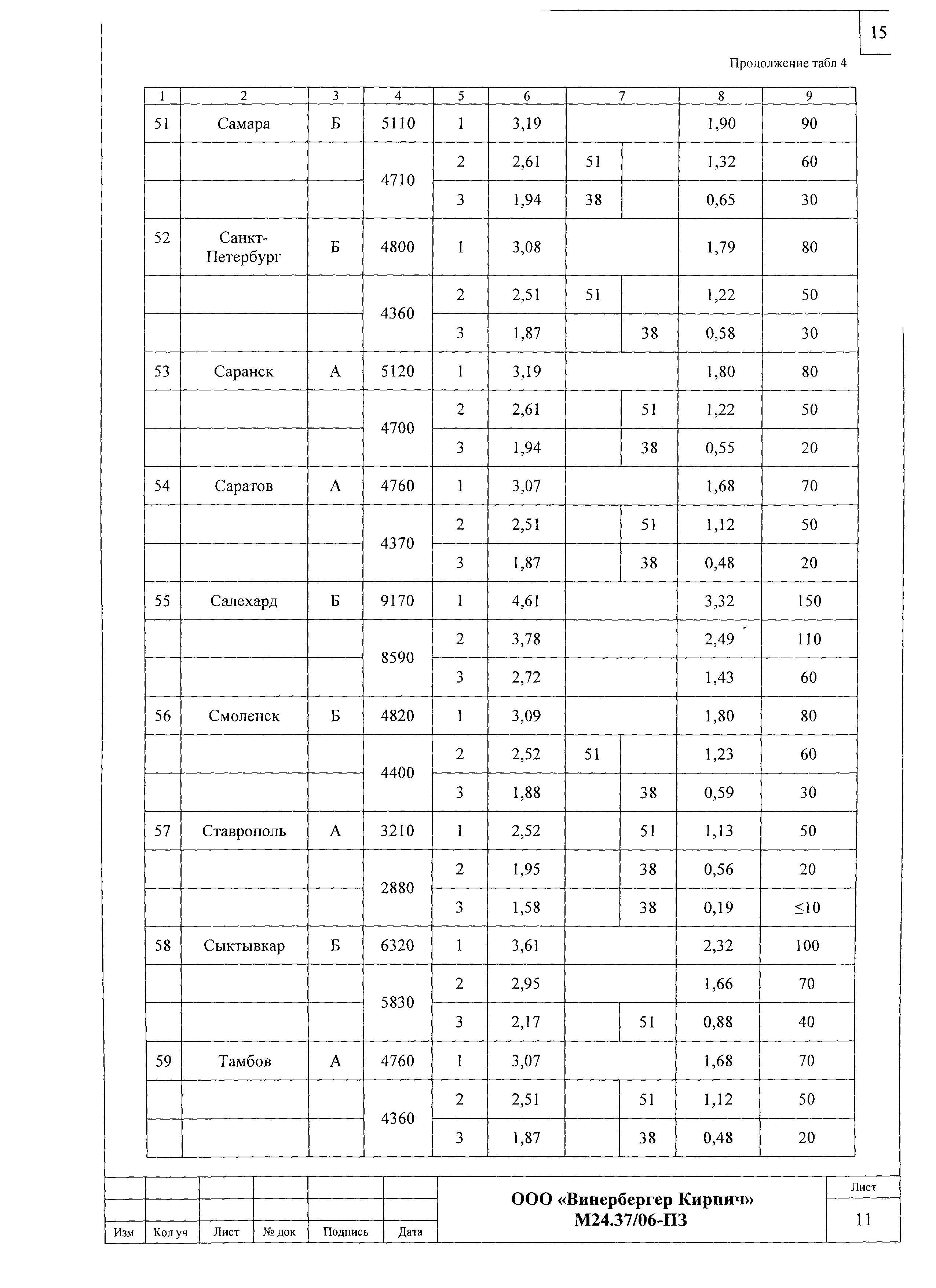 Шифр М24.37/06