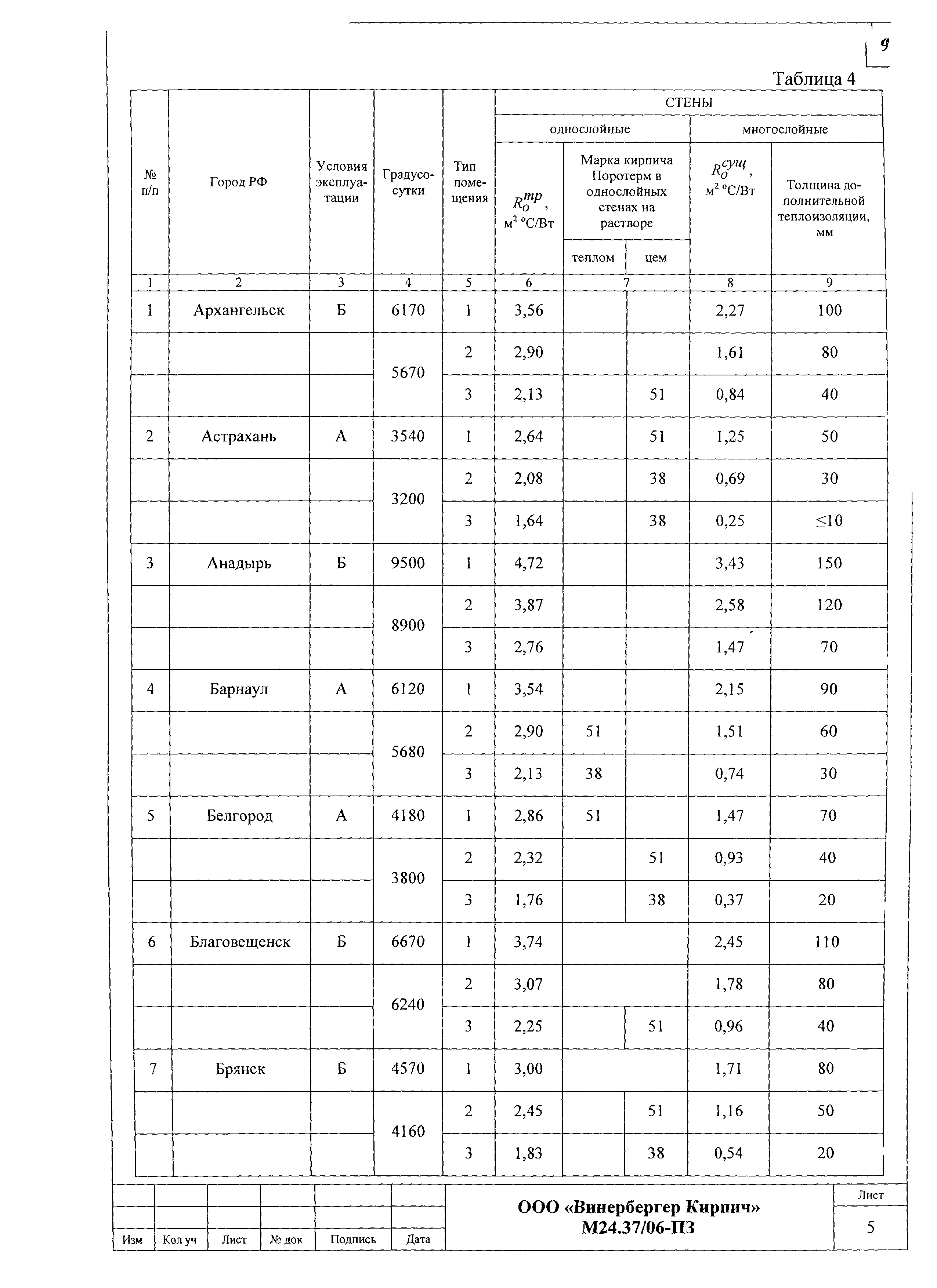 Шифр М24.37/06