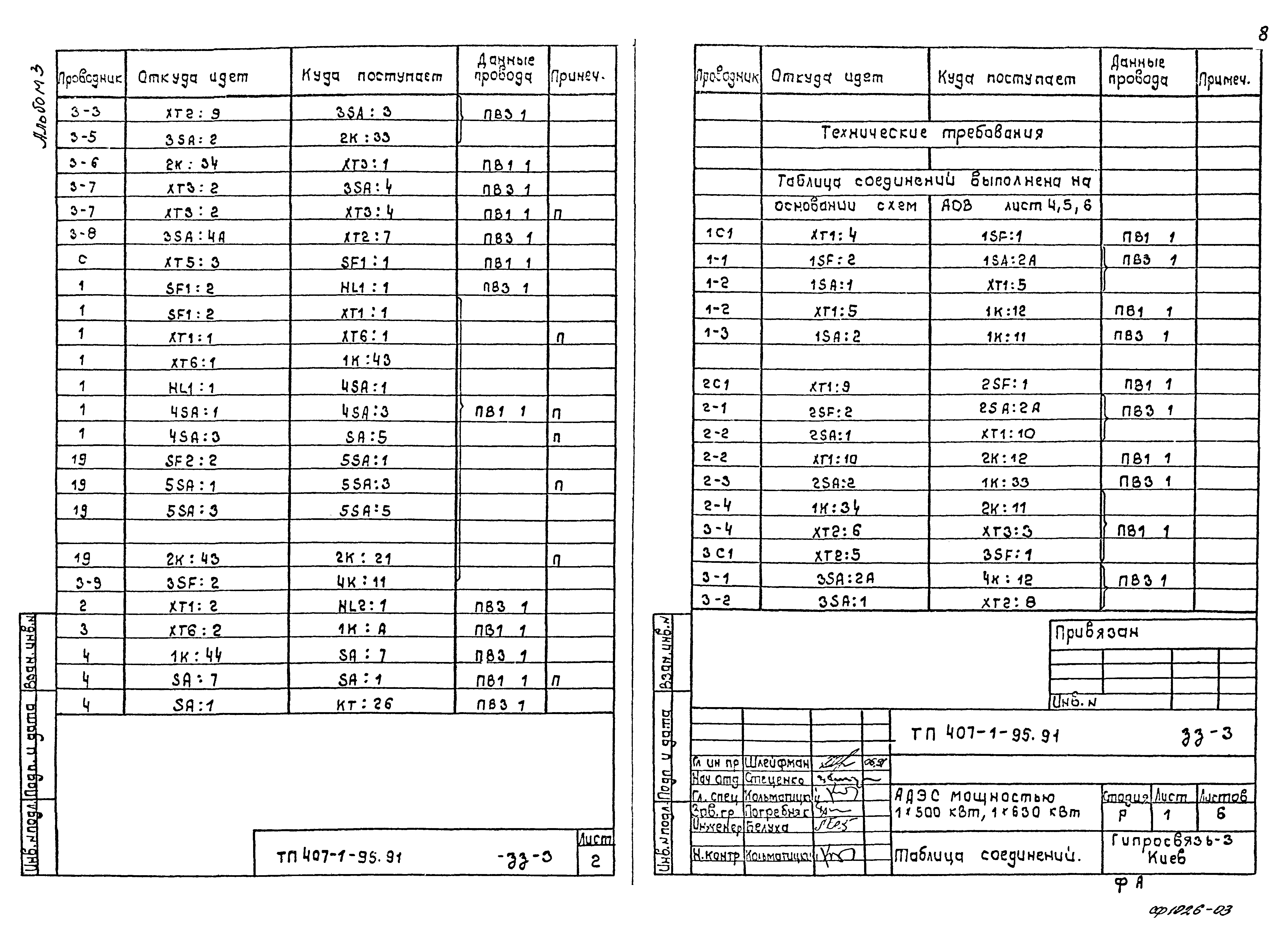 Типовой проект 407-1-95.91