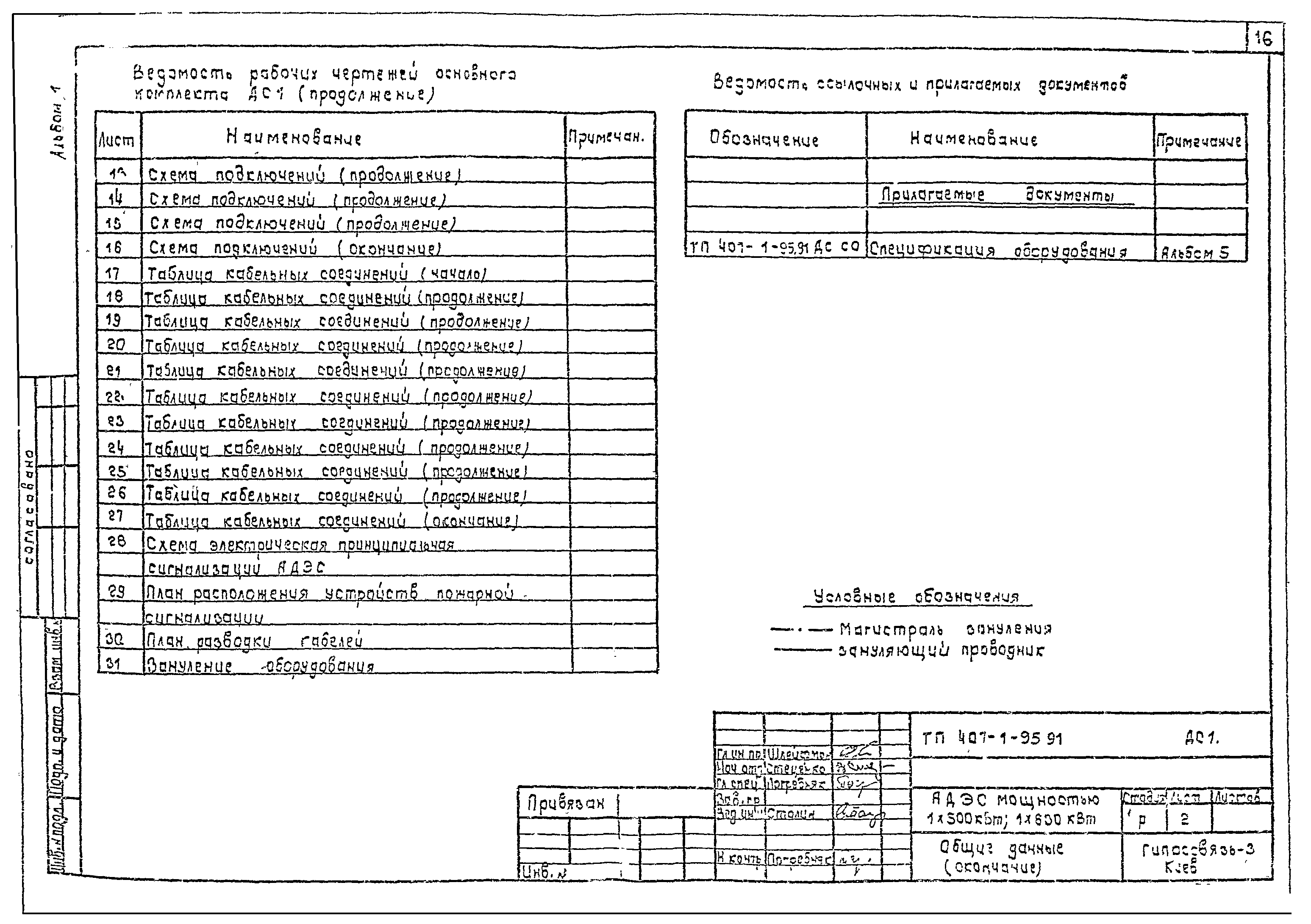 Типовой проект 407-1-95.91