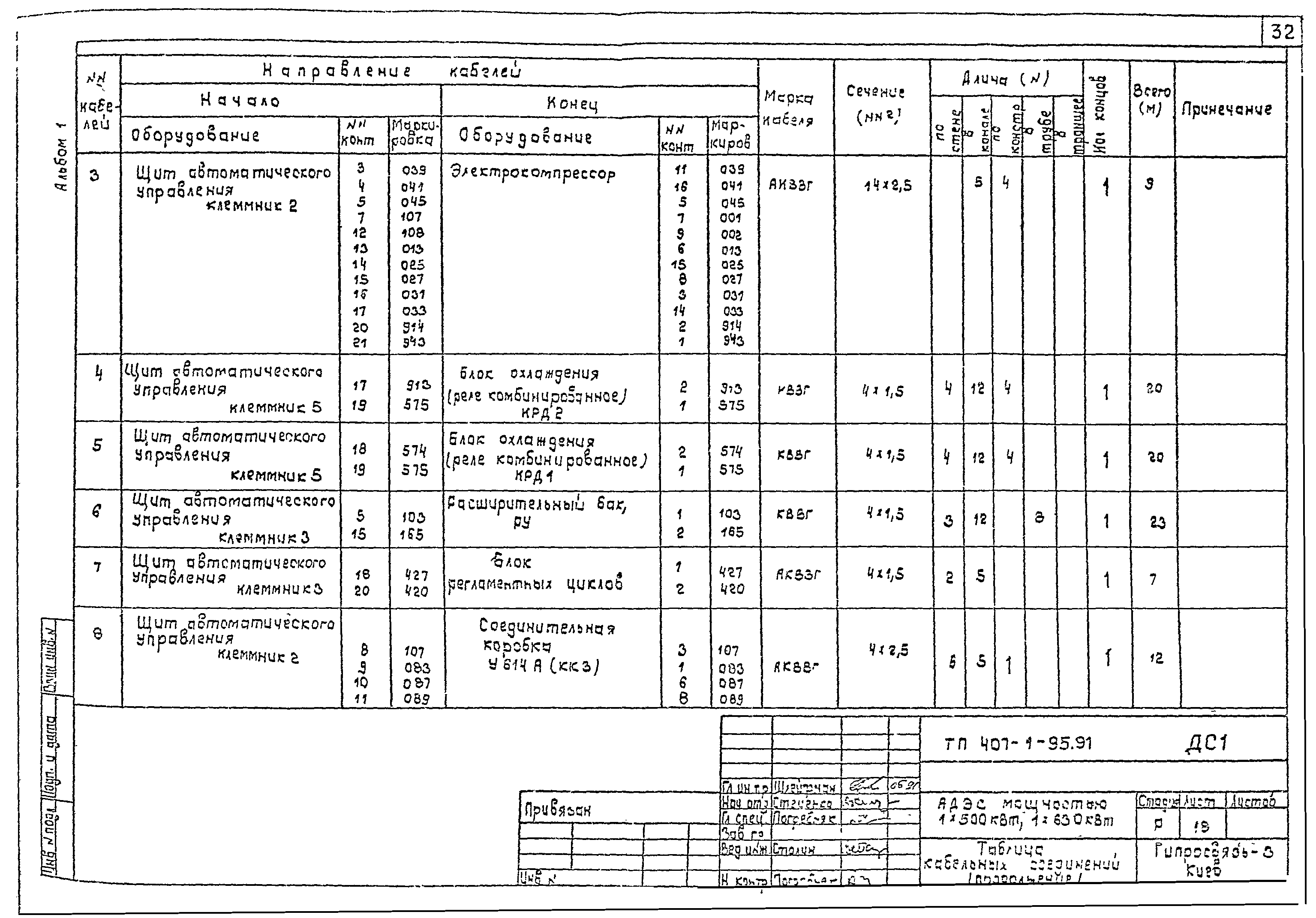 Типовой проект 407-1-95.91