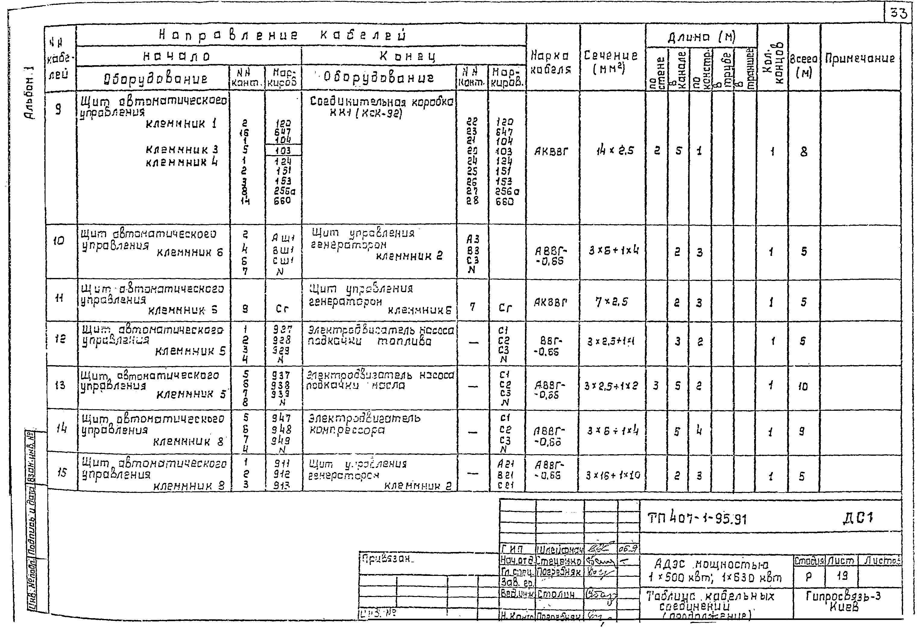 Типовой проект 407-1-95.91