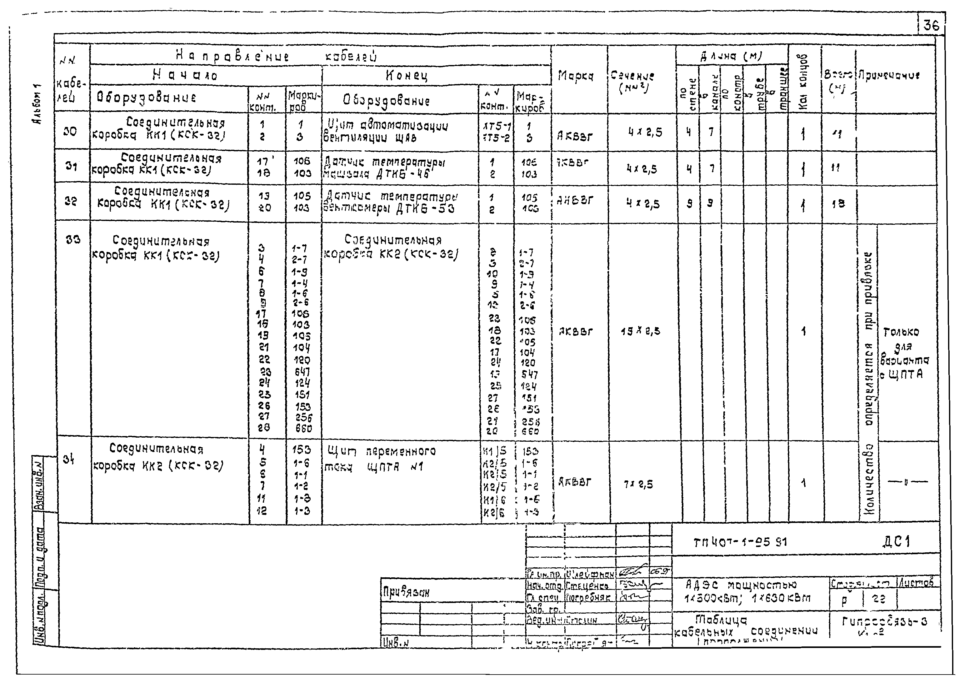 Типовой проект 407-1-95.91