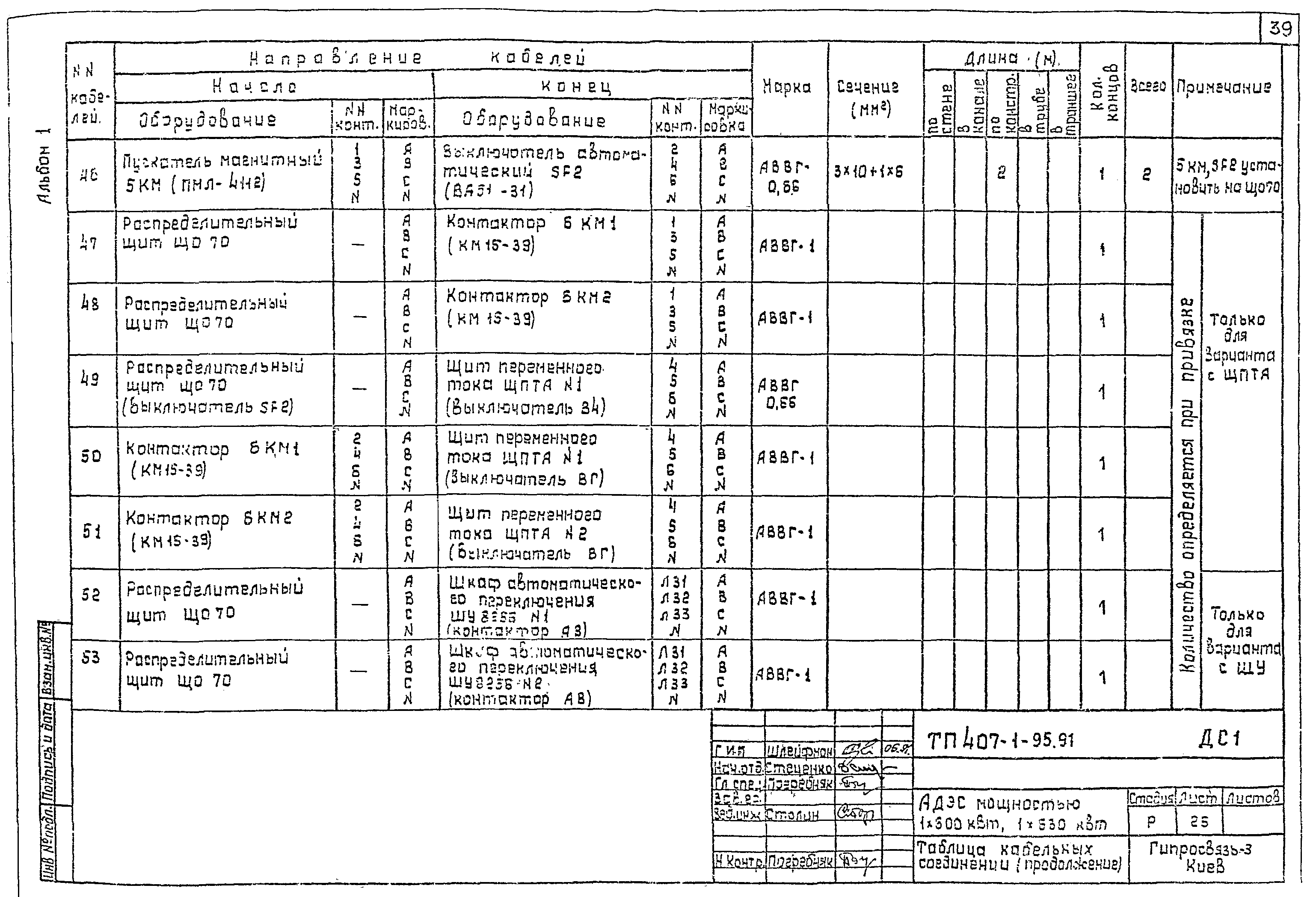 Типовой проект 407-1-95.91