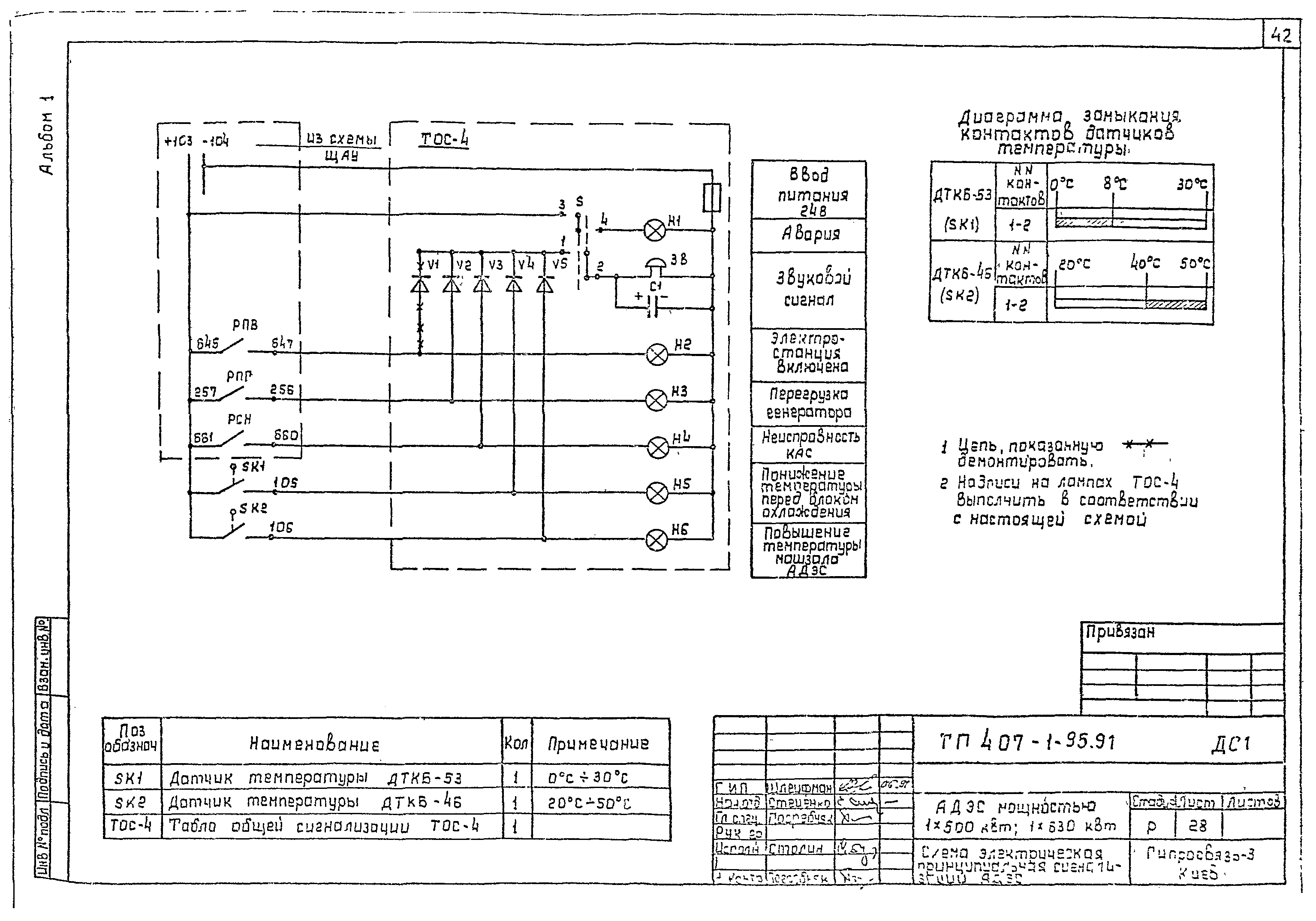 Типовой проект 407-1-95.91