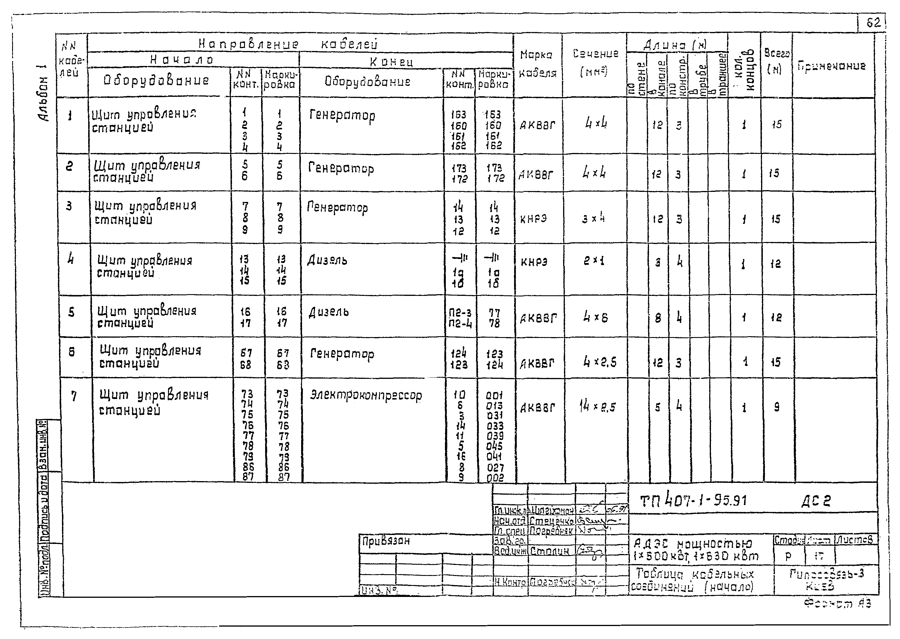 Типовой проект 407-1-95.91