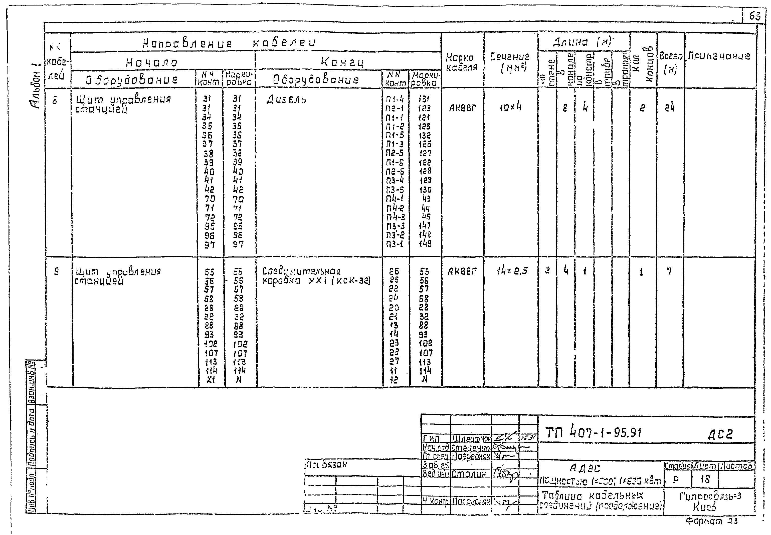 Типовой проект 407-1-95.91