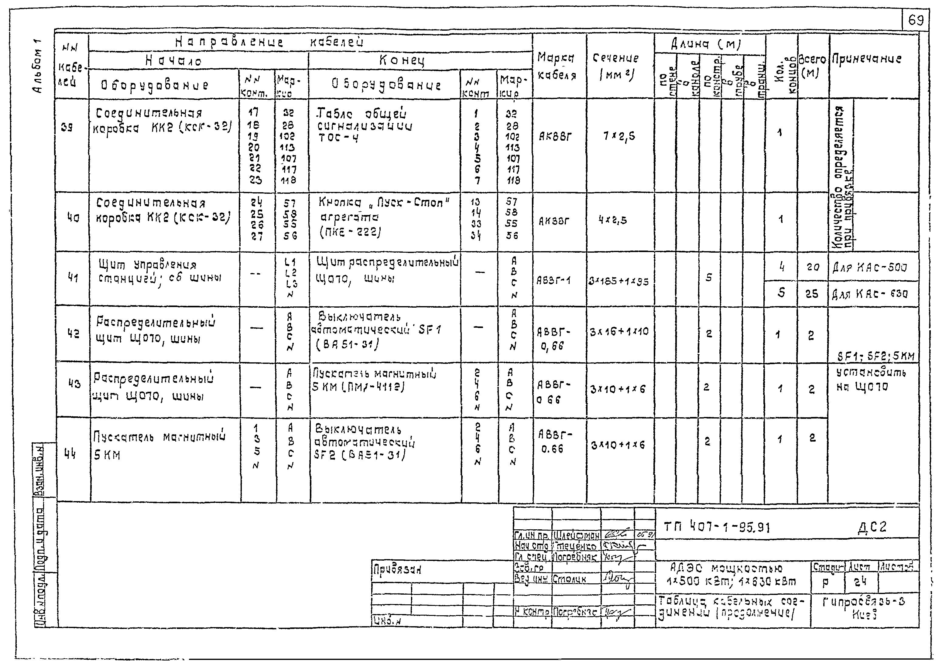 Типовой проект 407-1-95.91