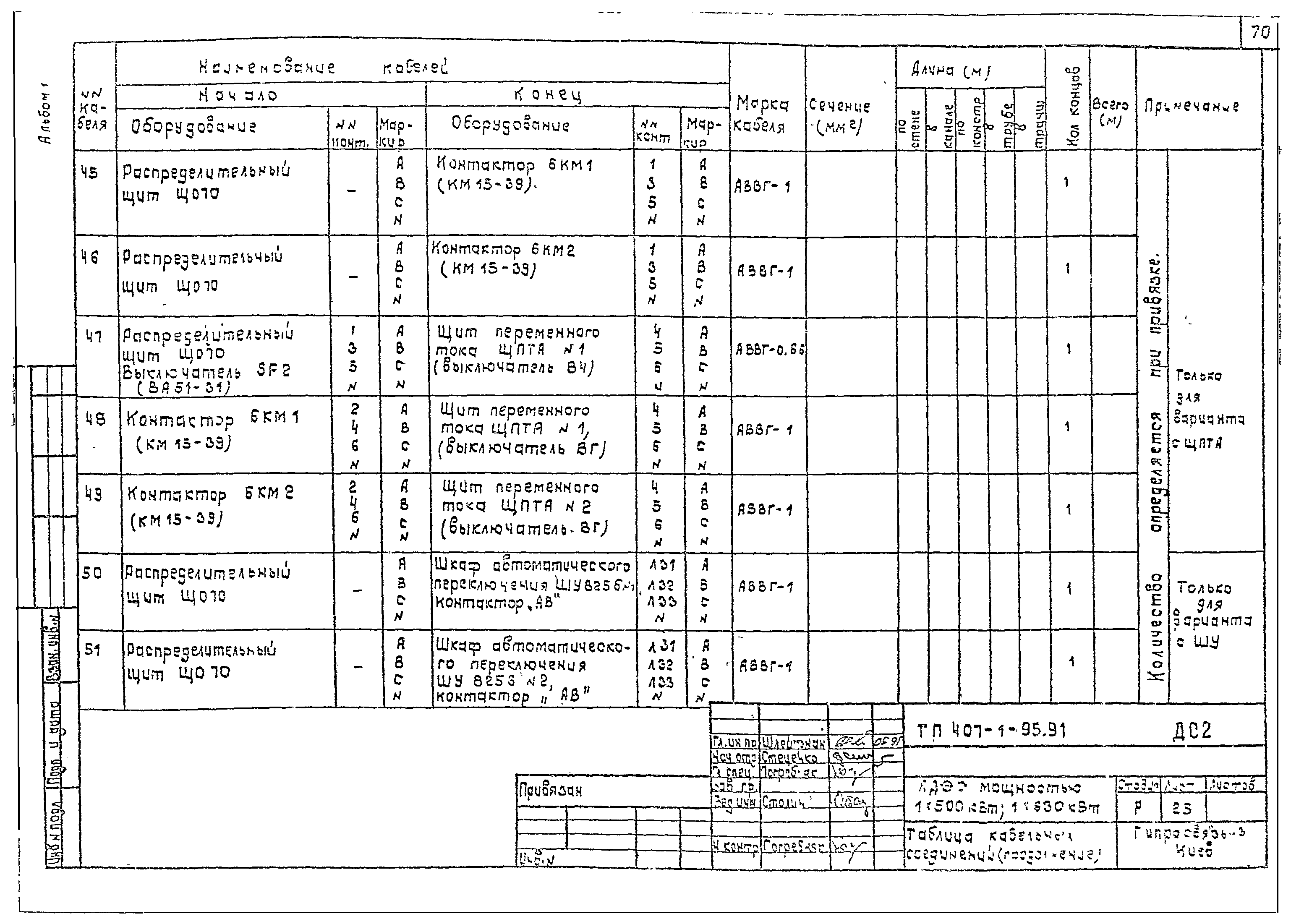 Типовой проект 407-1-95.91