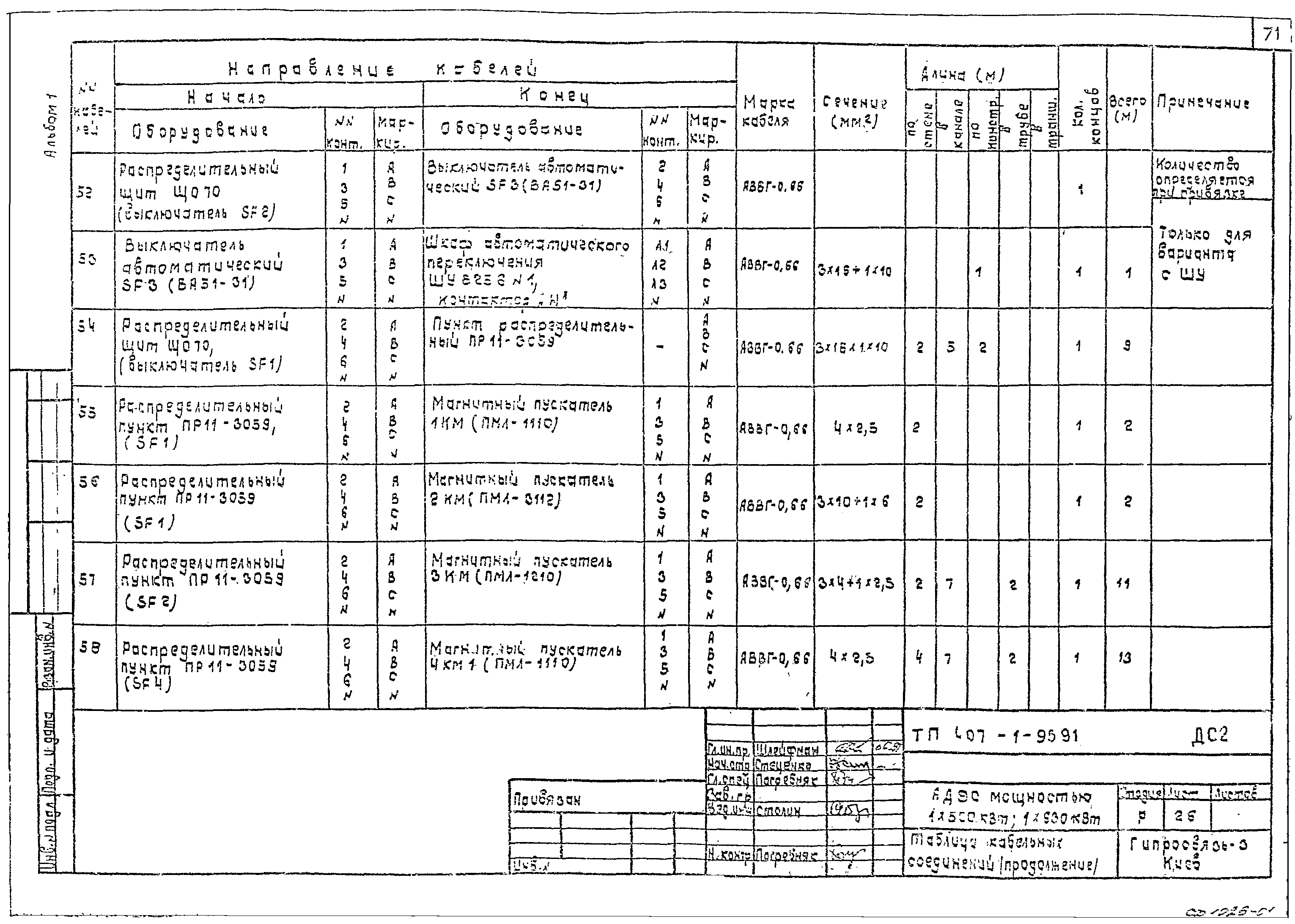 Типовой проект 407-1-95.91