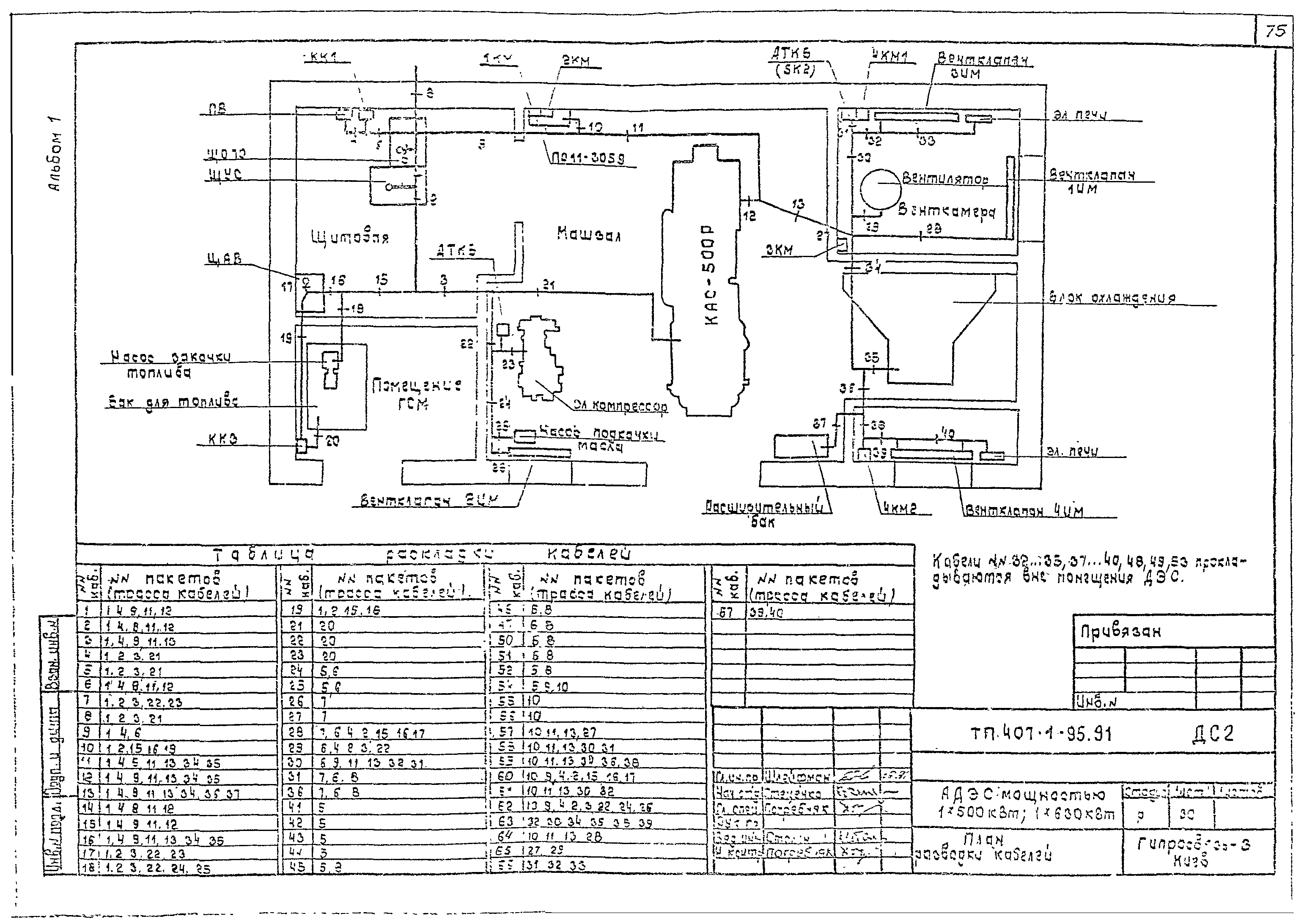 Типовой проект 407-1-95.91