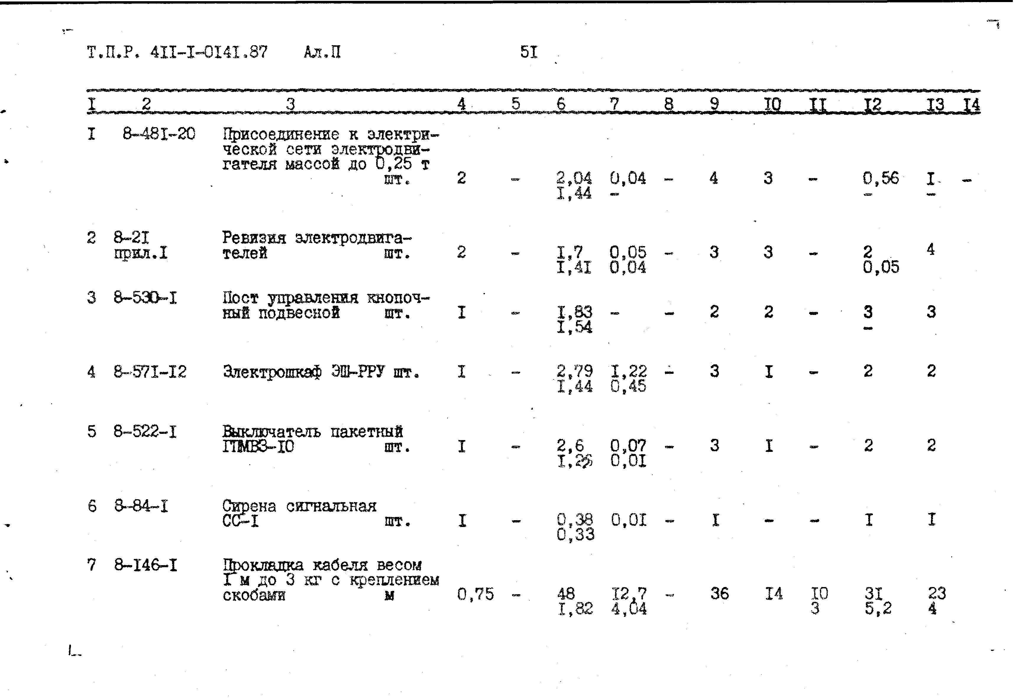 Типовые проектные решения 411-1-0141.87