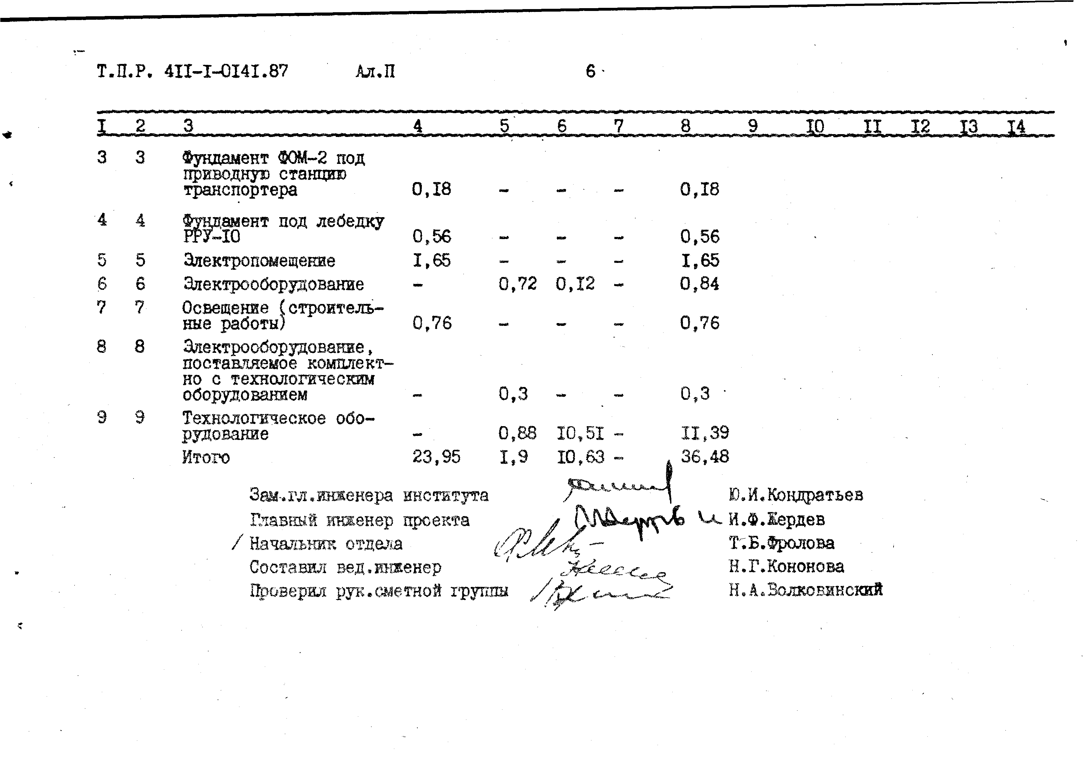 Типовые проектные решения 411-1-0141.87