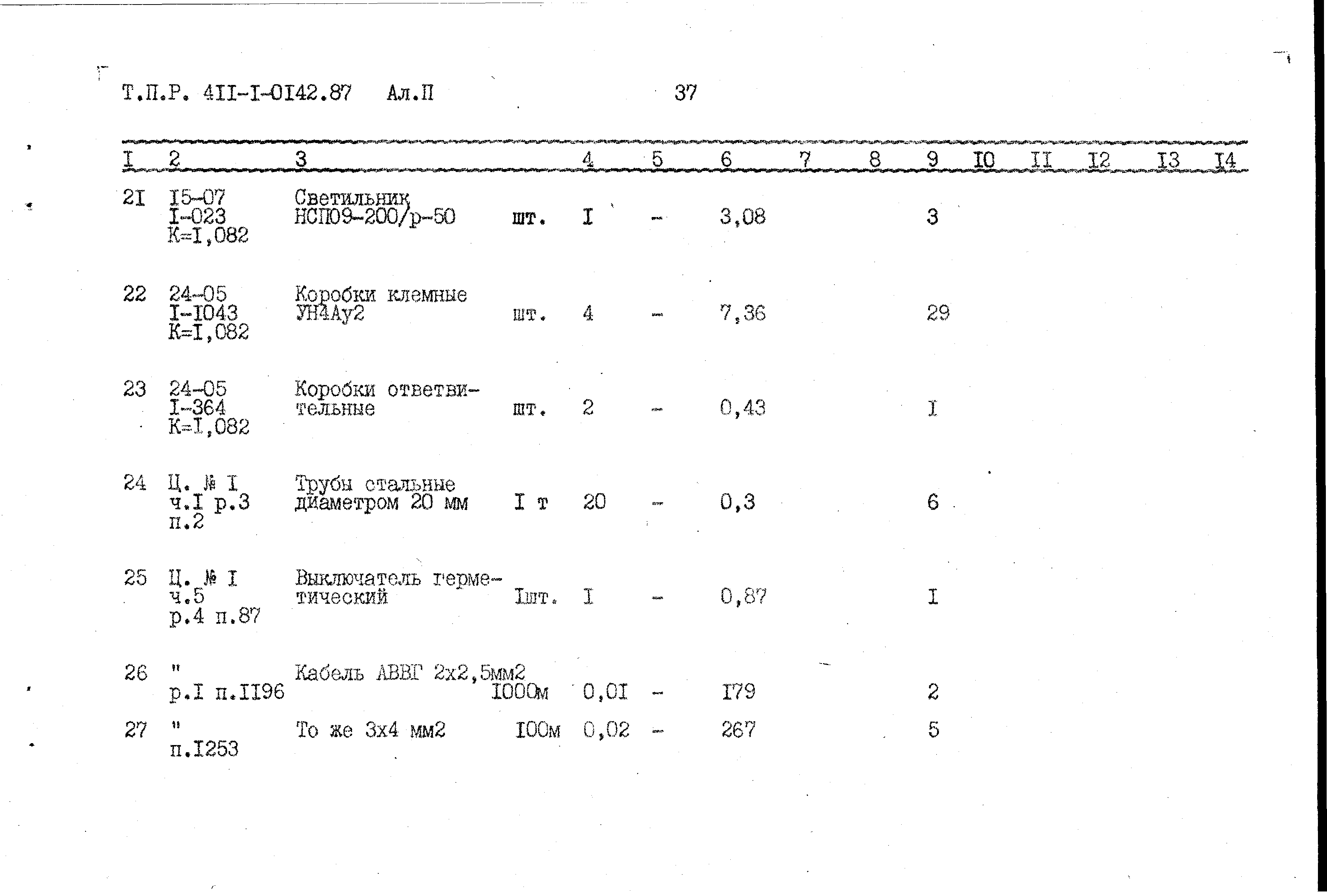 Типовые проектные решения 411-1-0142.87