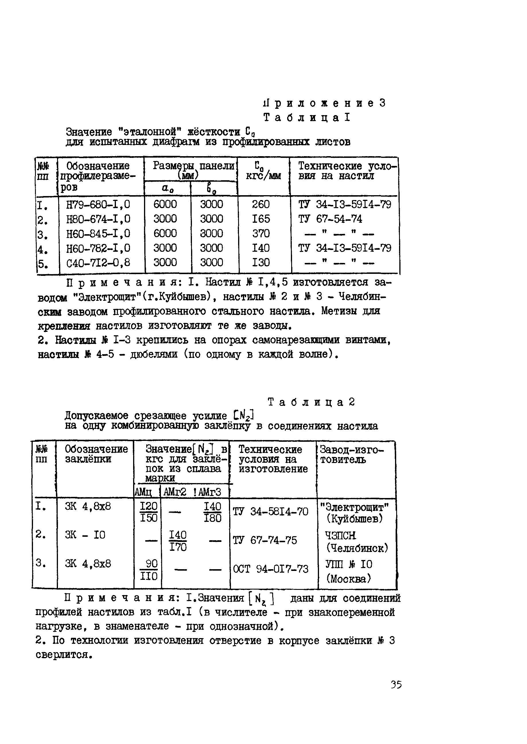 Рекомендации 