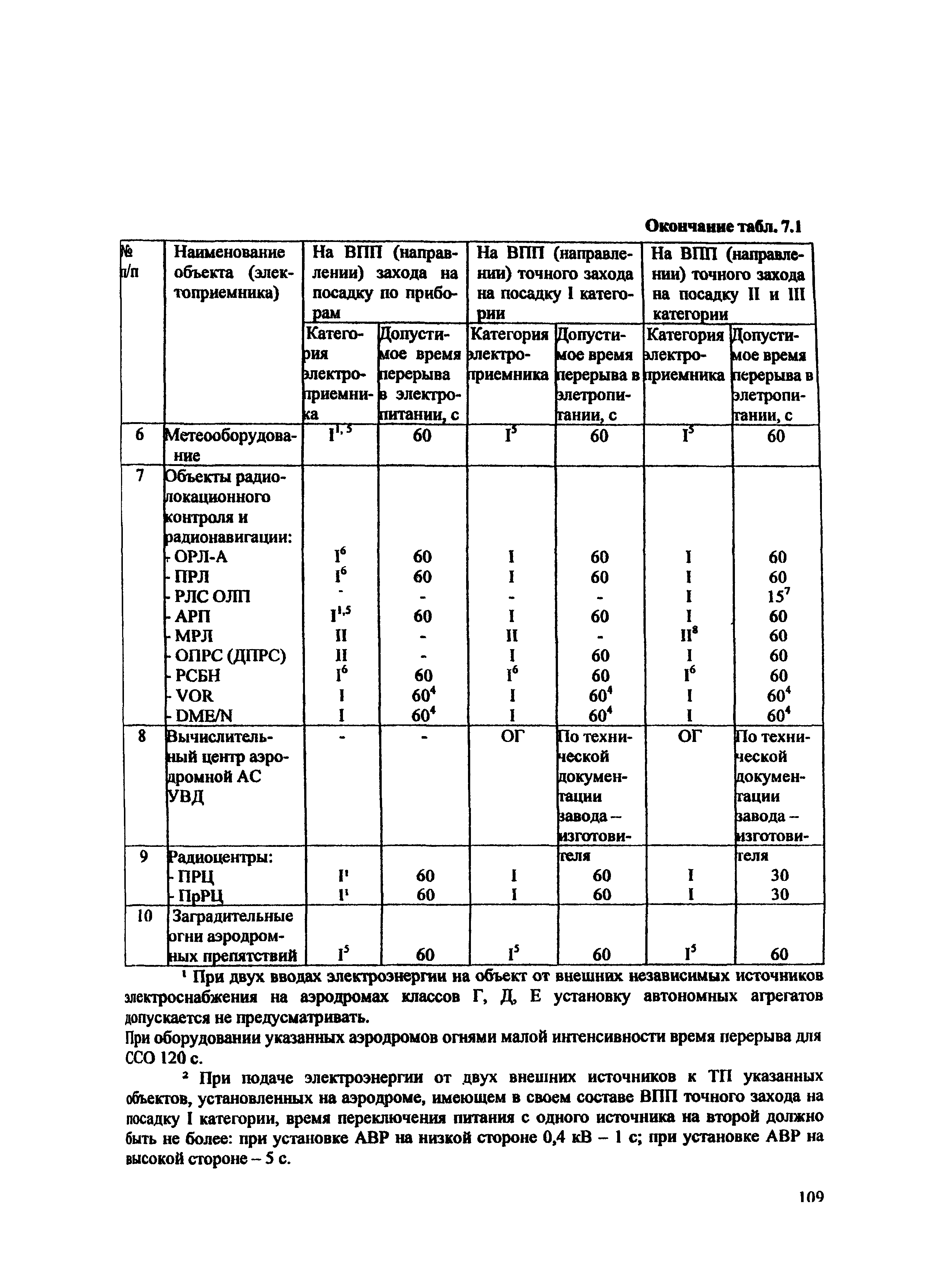 НГЭА 92