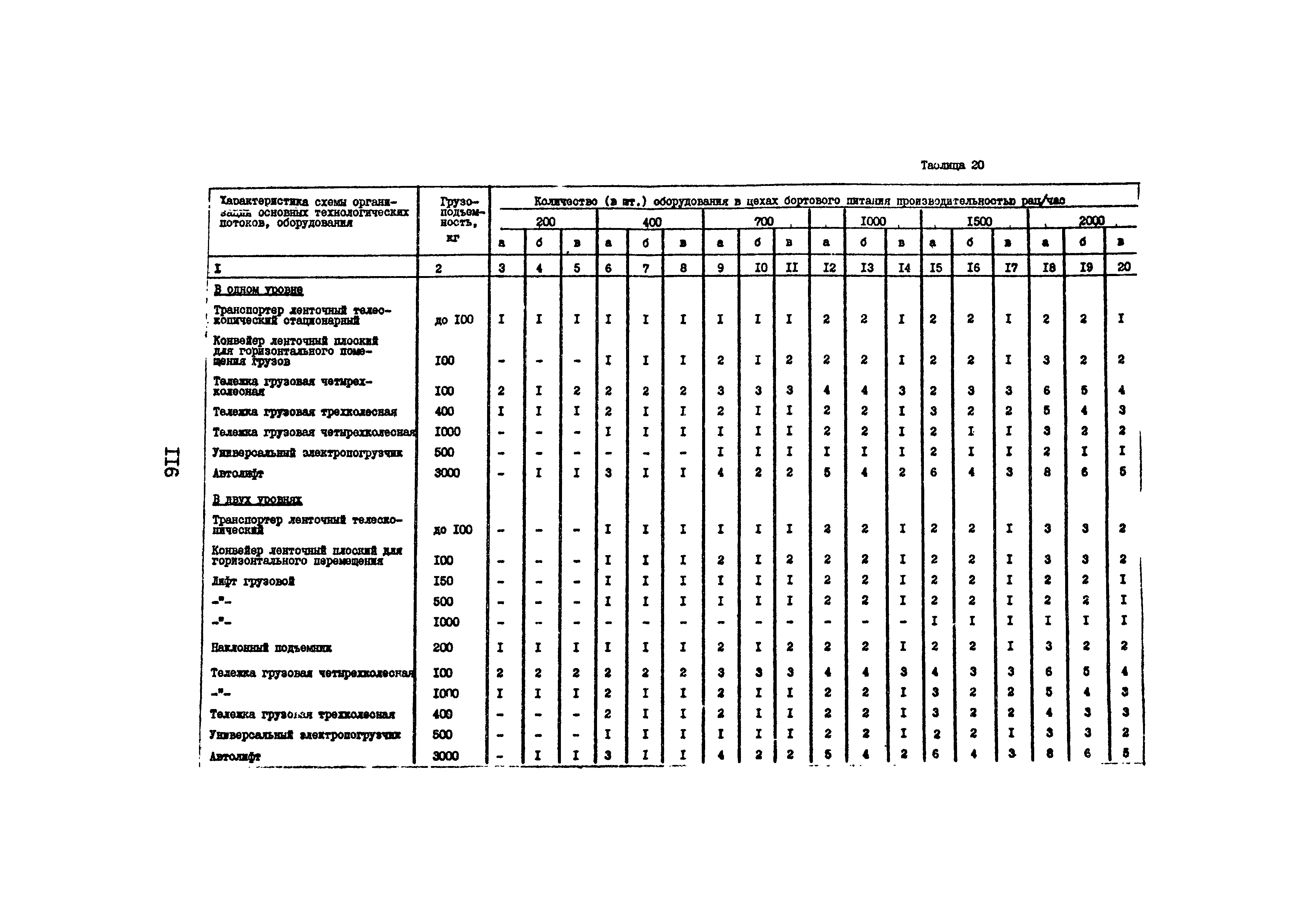 Часть III