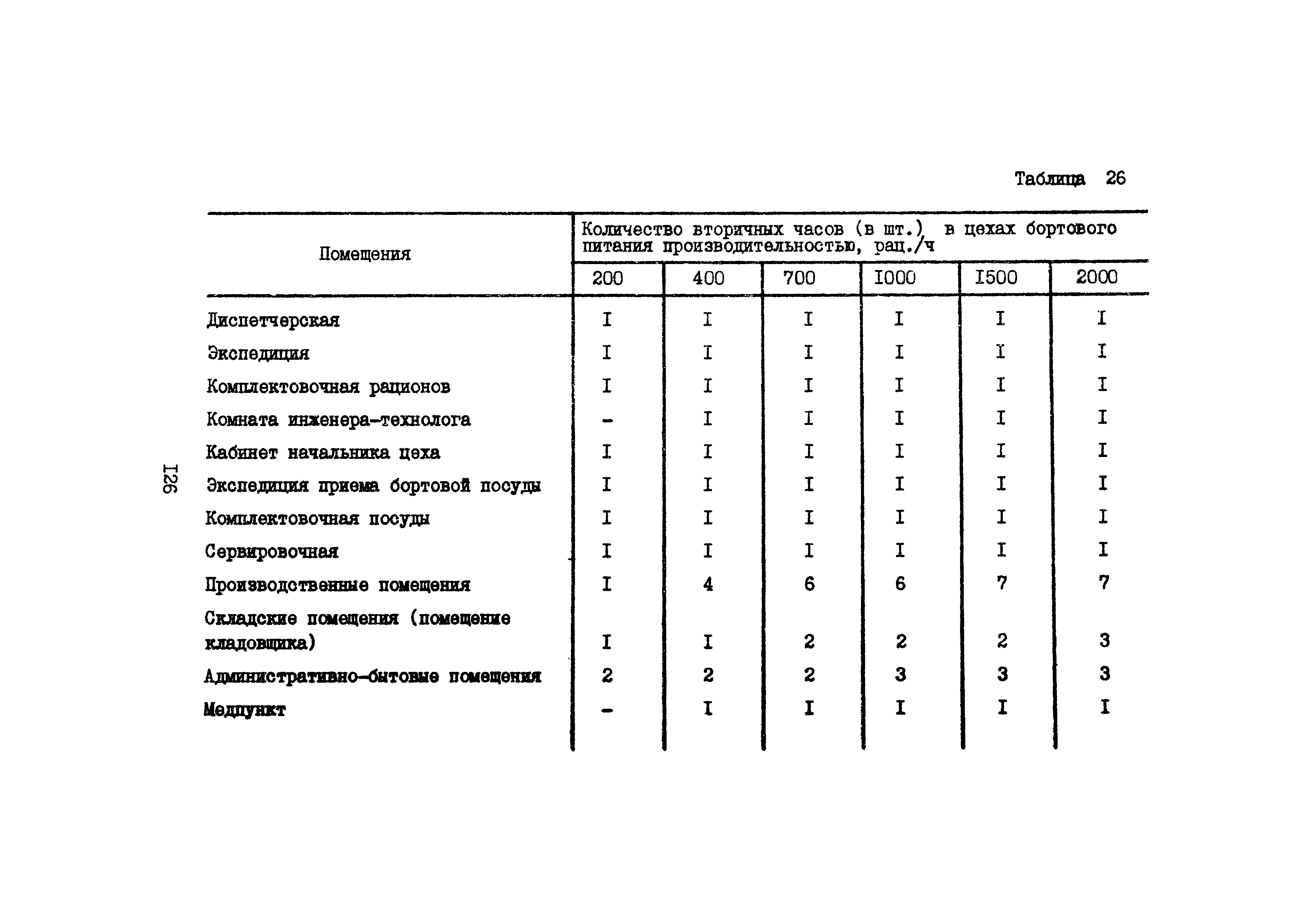 Часть III