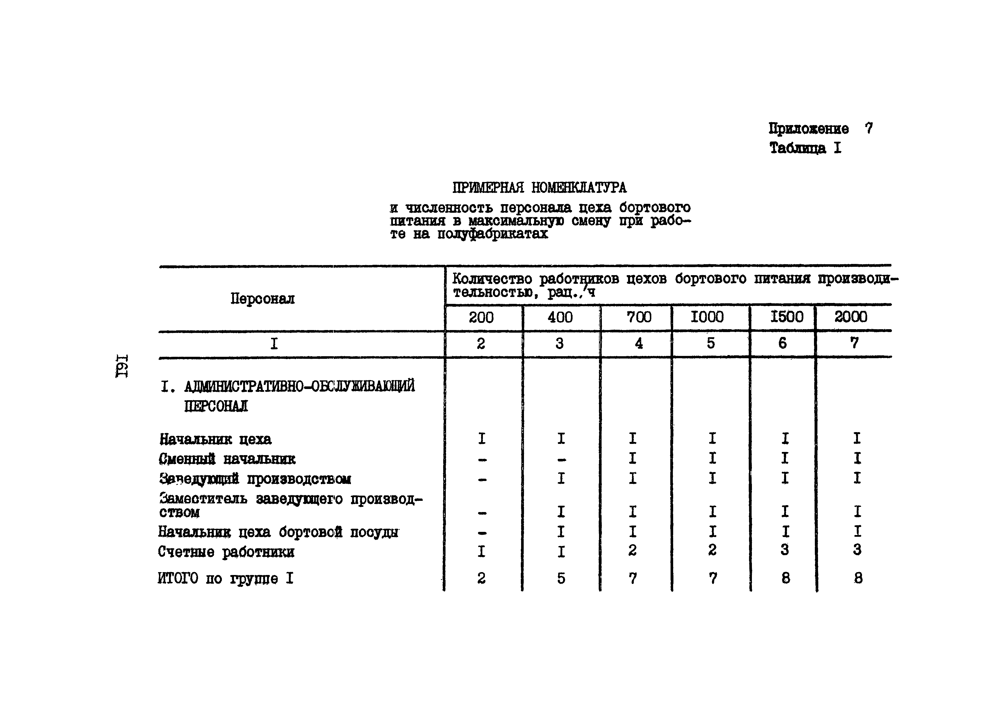 Часть III