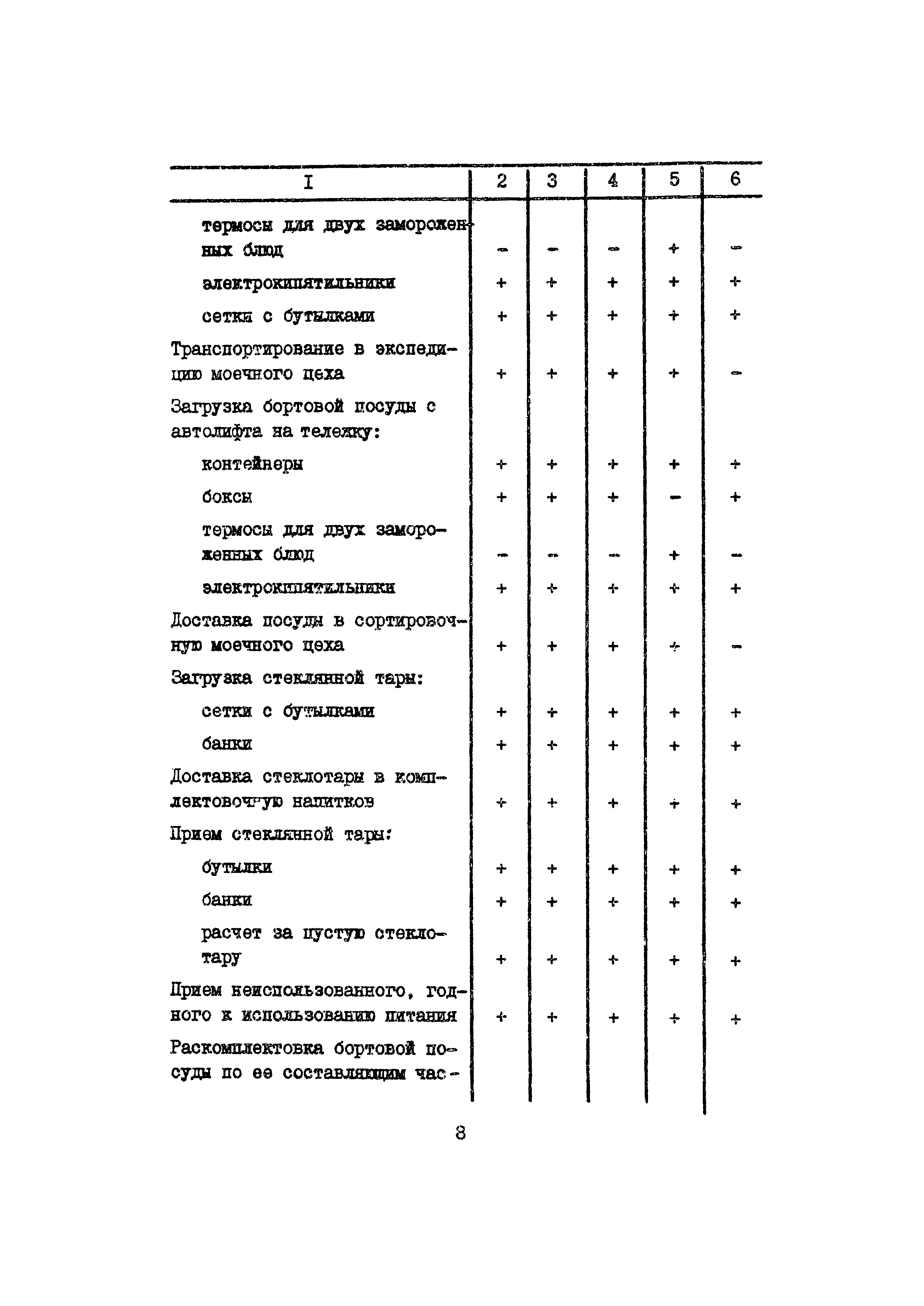 Часть III