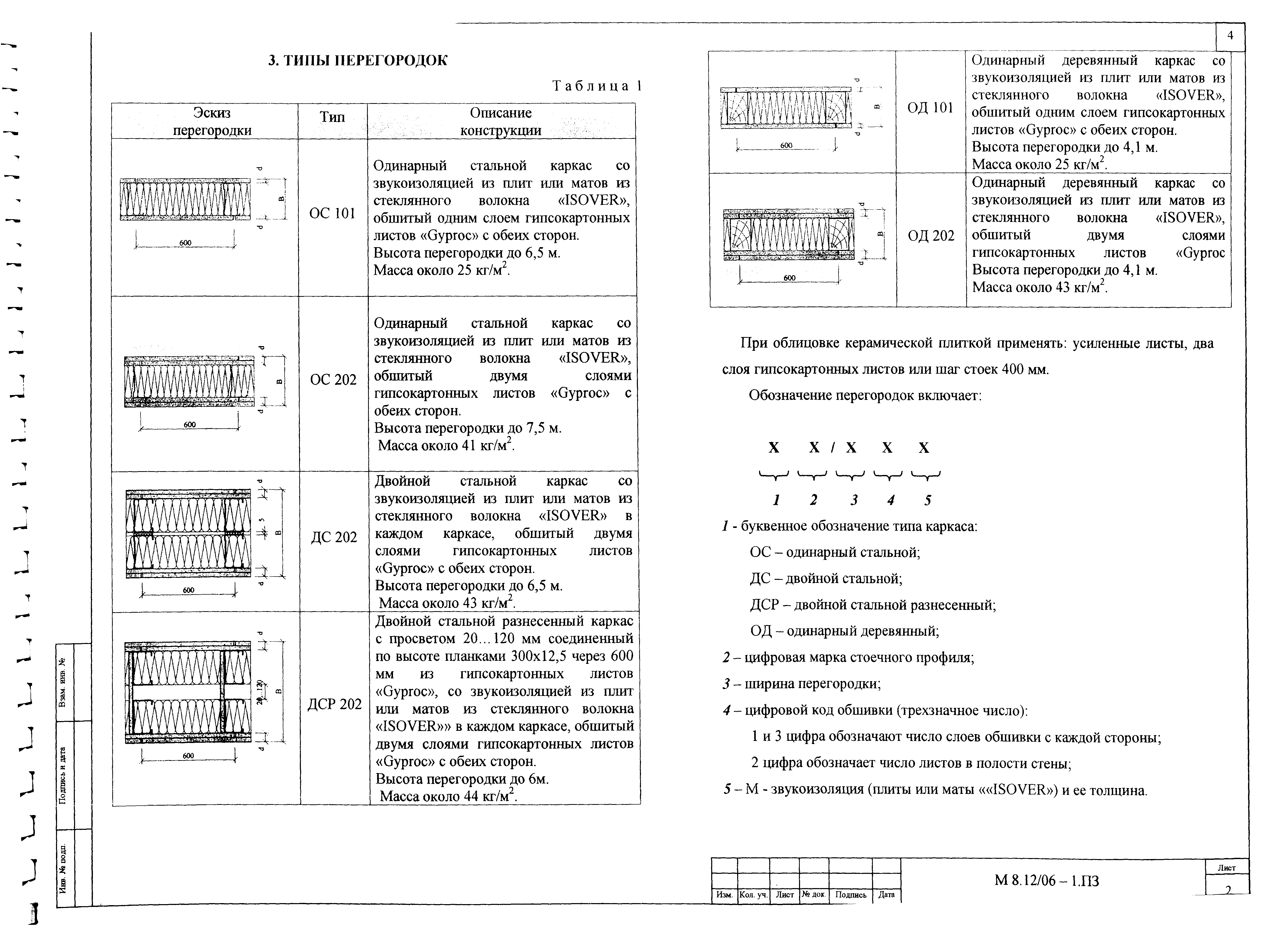 Шифр М8.12/06