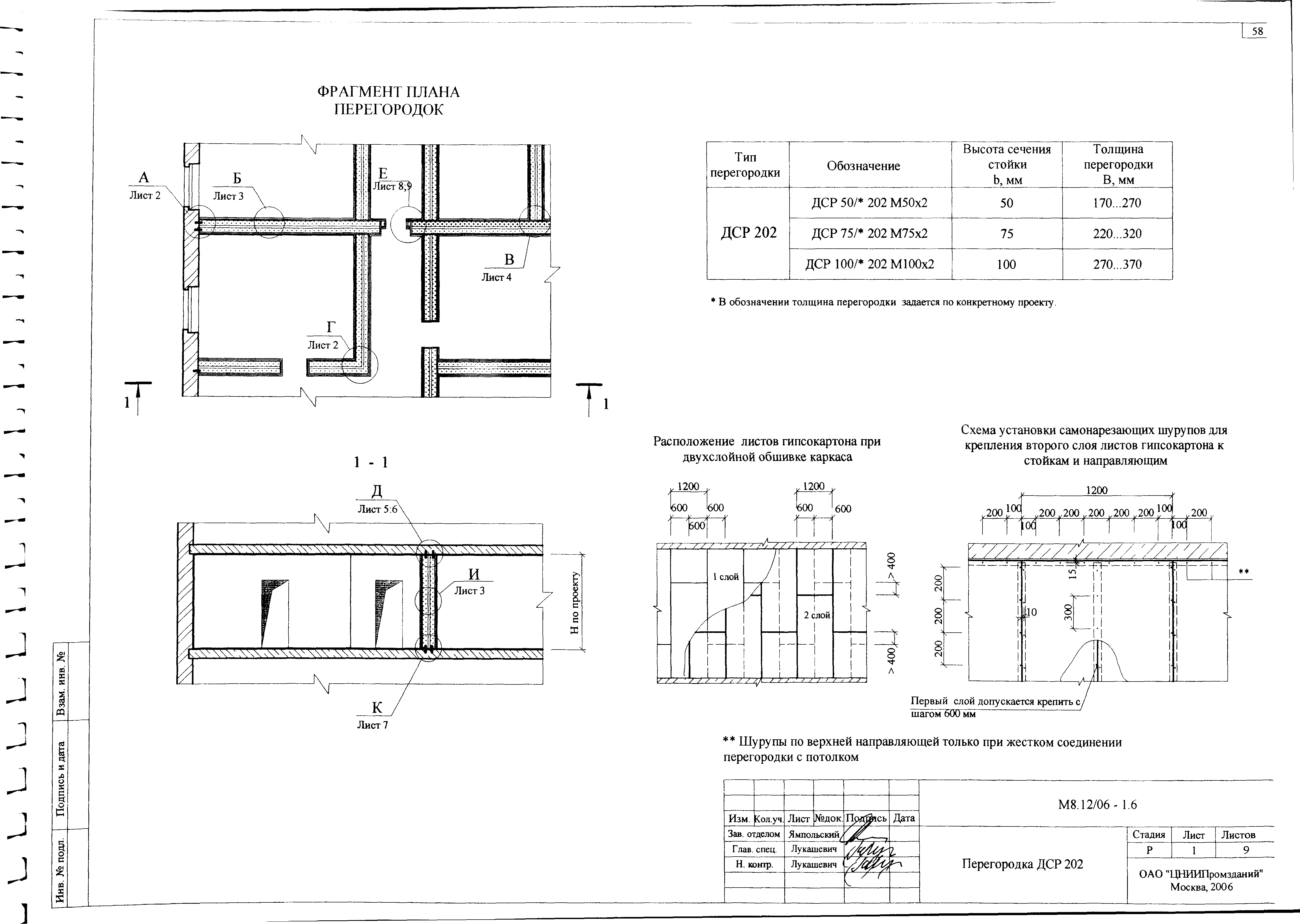 Шифр М8.12/06