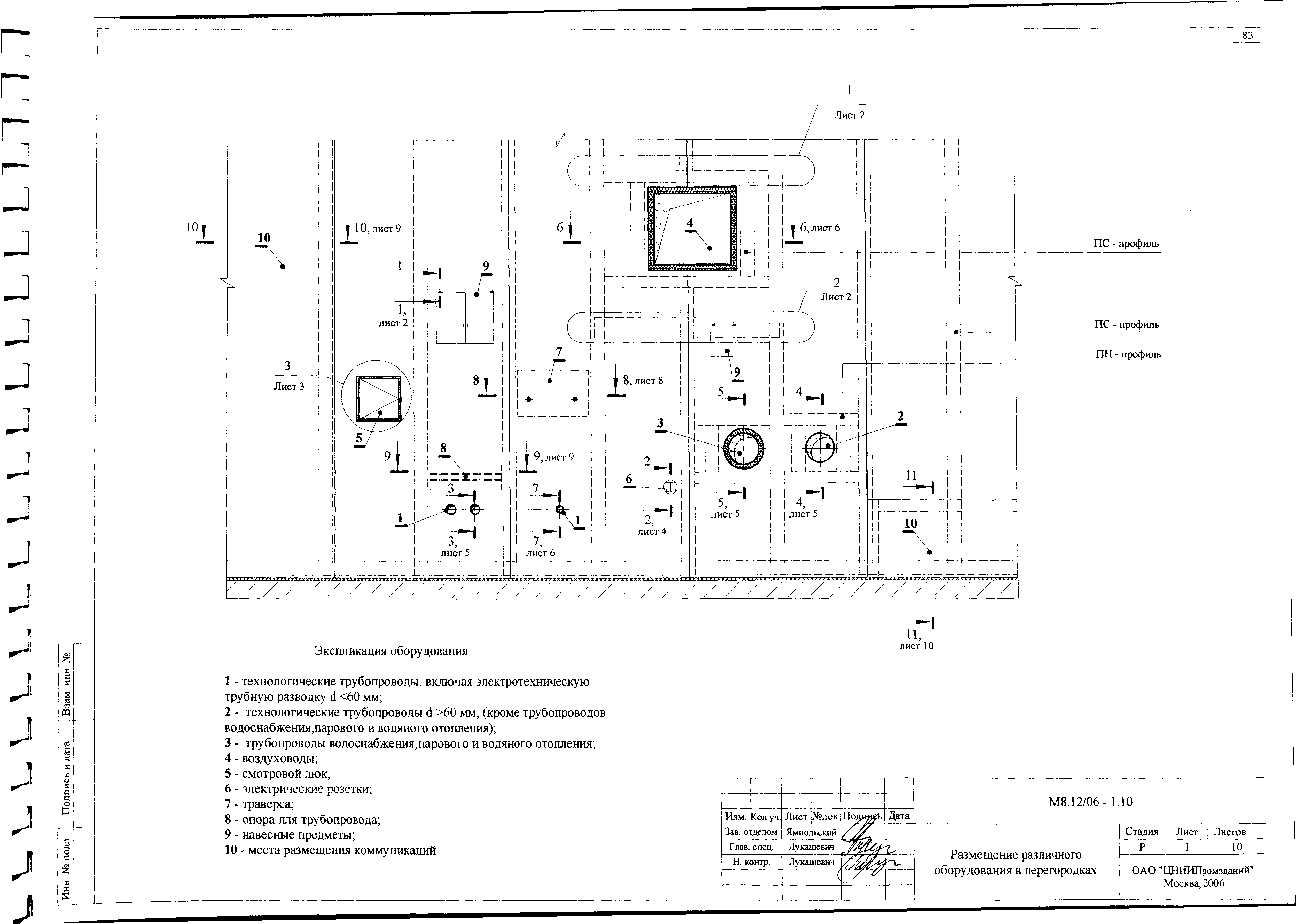 Шифр М8.12/06