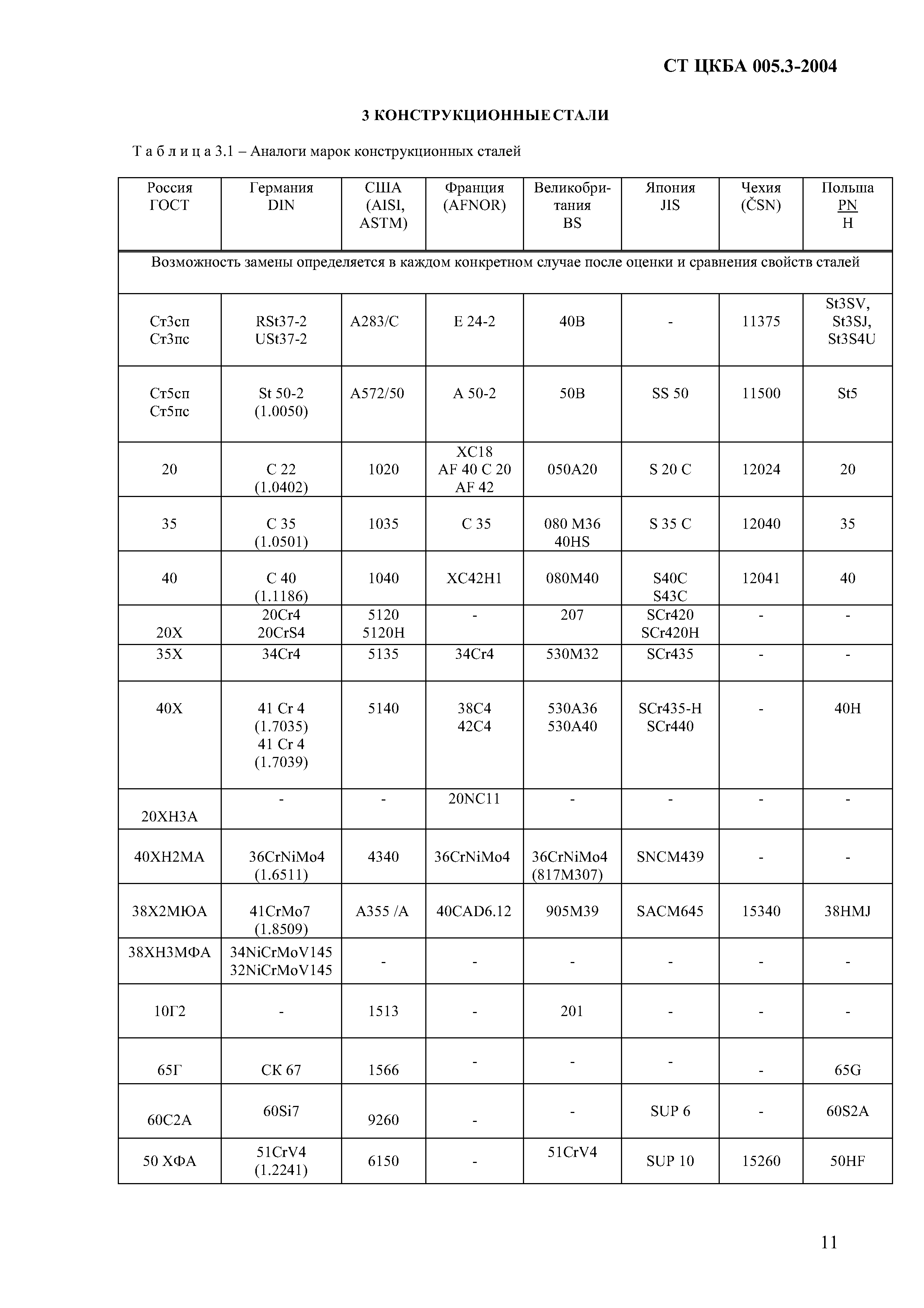 СТ ЦКБА 005.3-2004