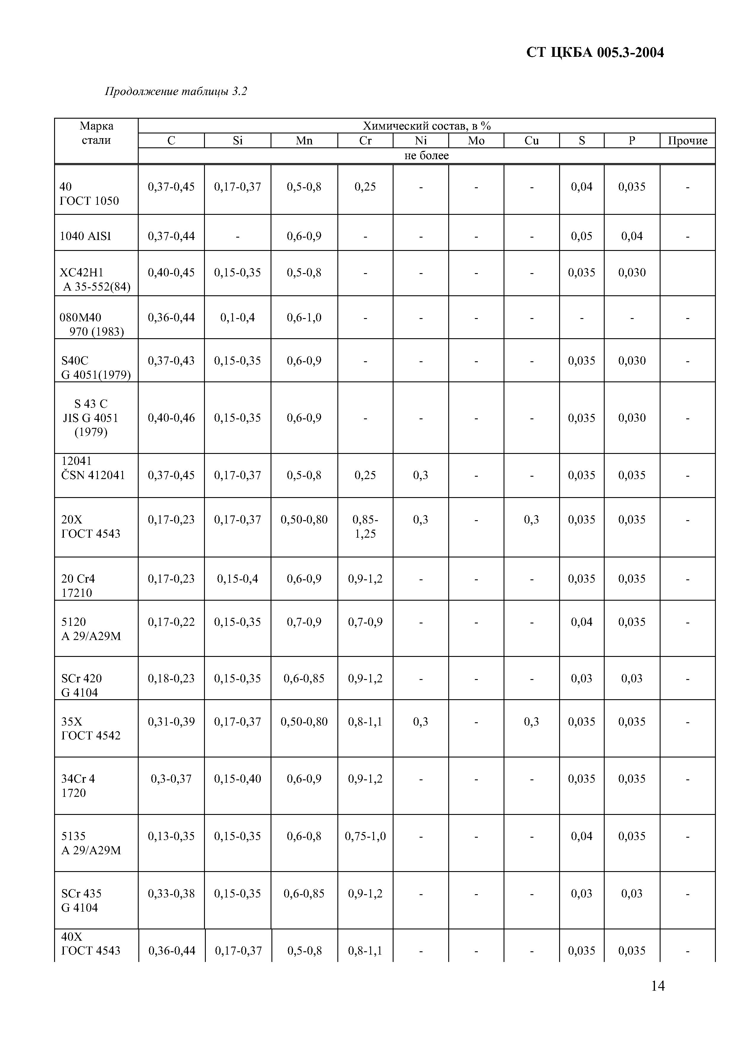 СТ ЦКБА 005.3-2004