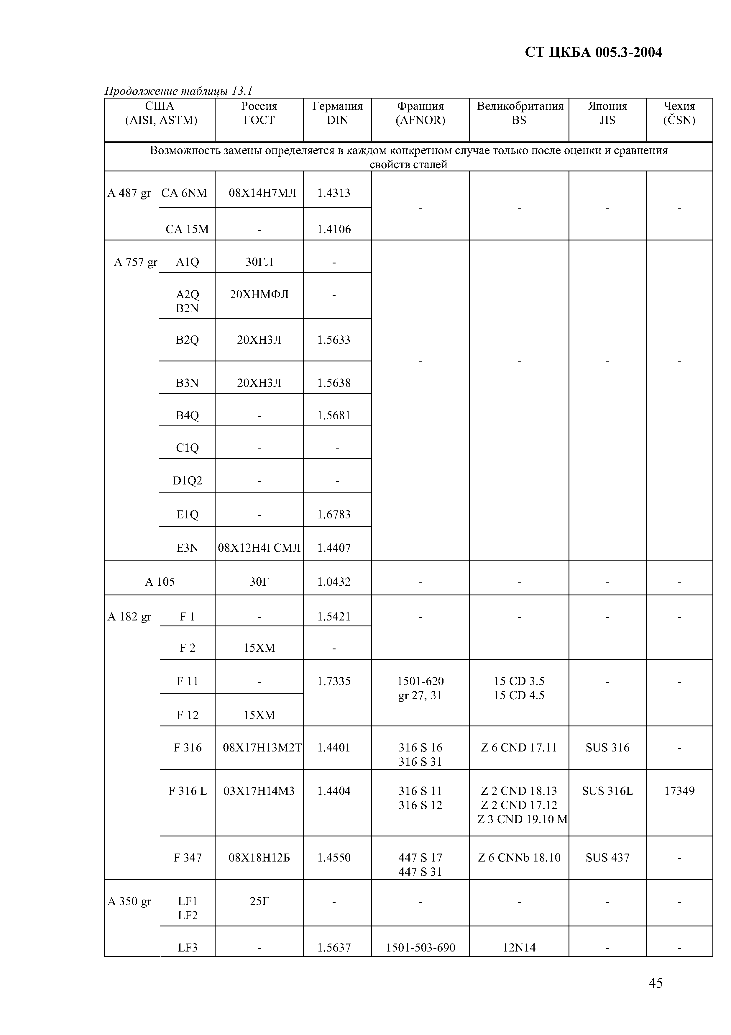 СТ ЦКБА 005.3-2004