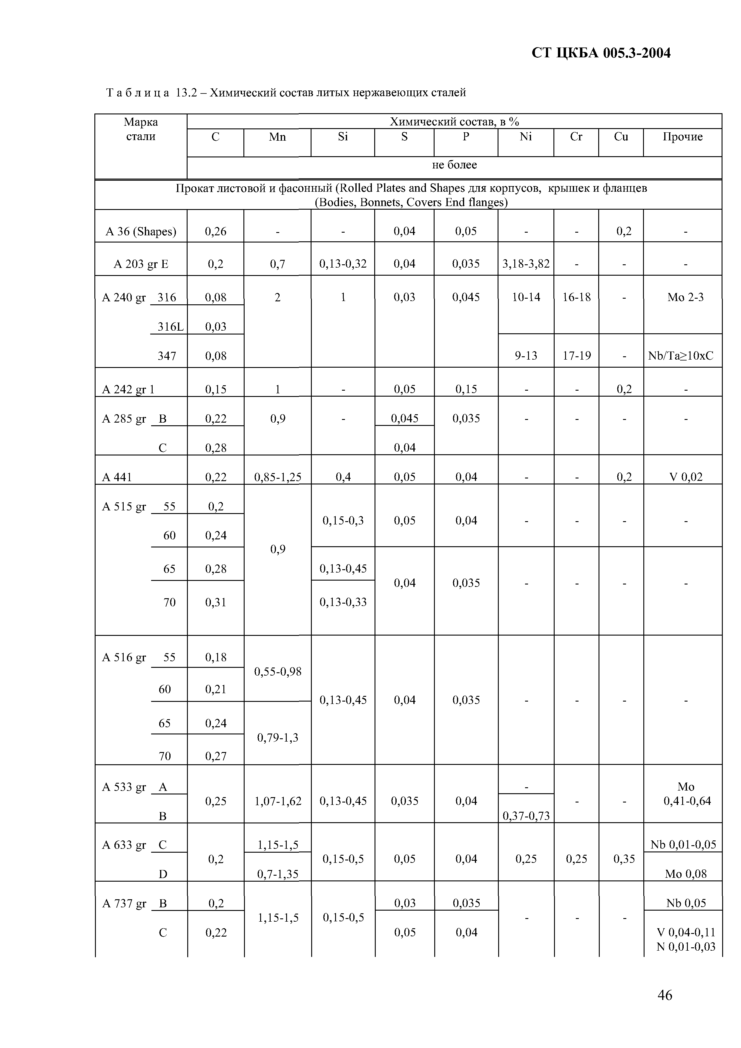 СТ ЦКБА 005.3-2004