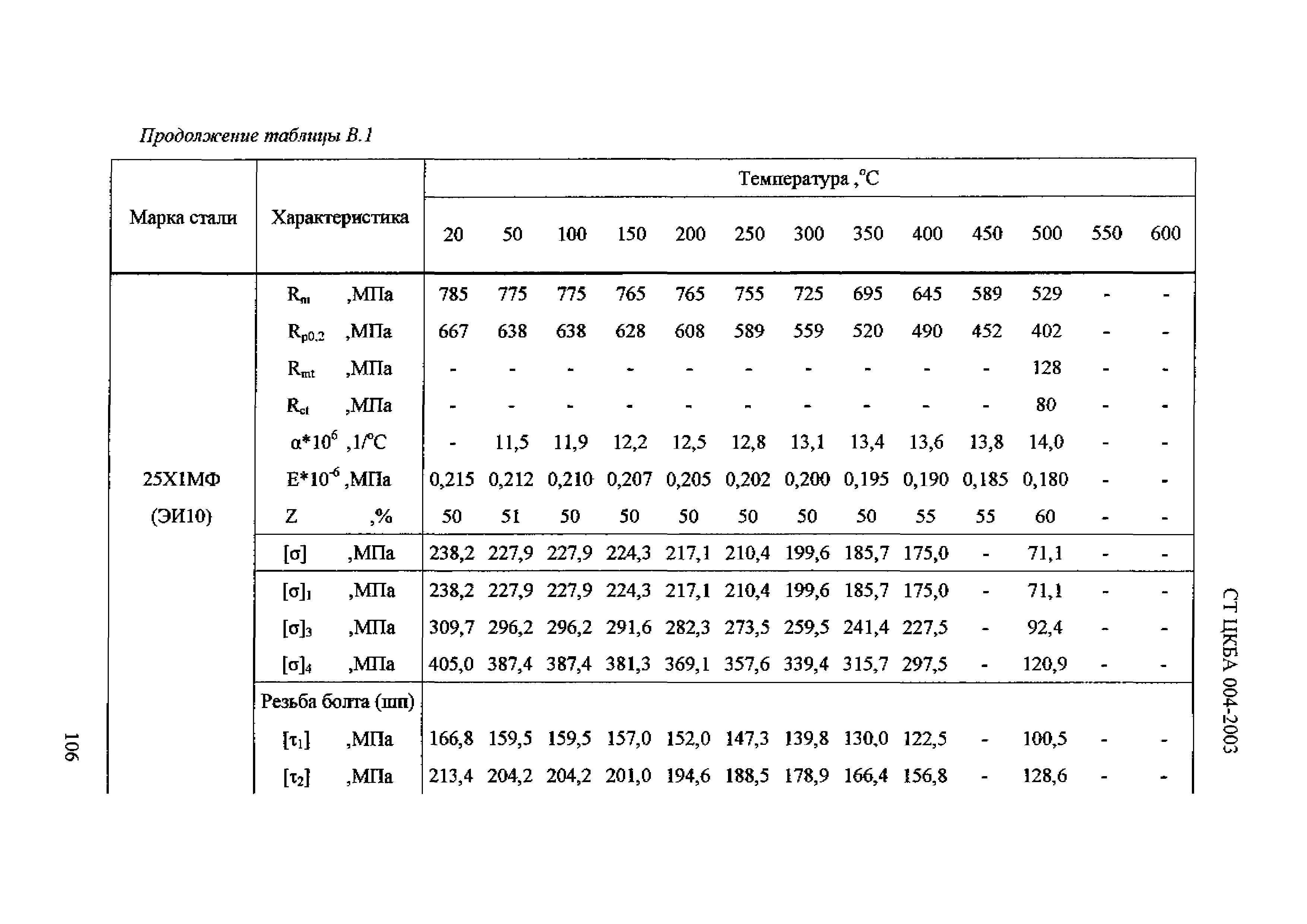 СТ ЦКБА 004-2003