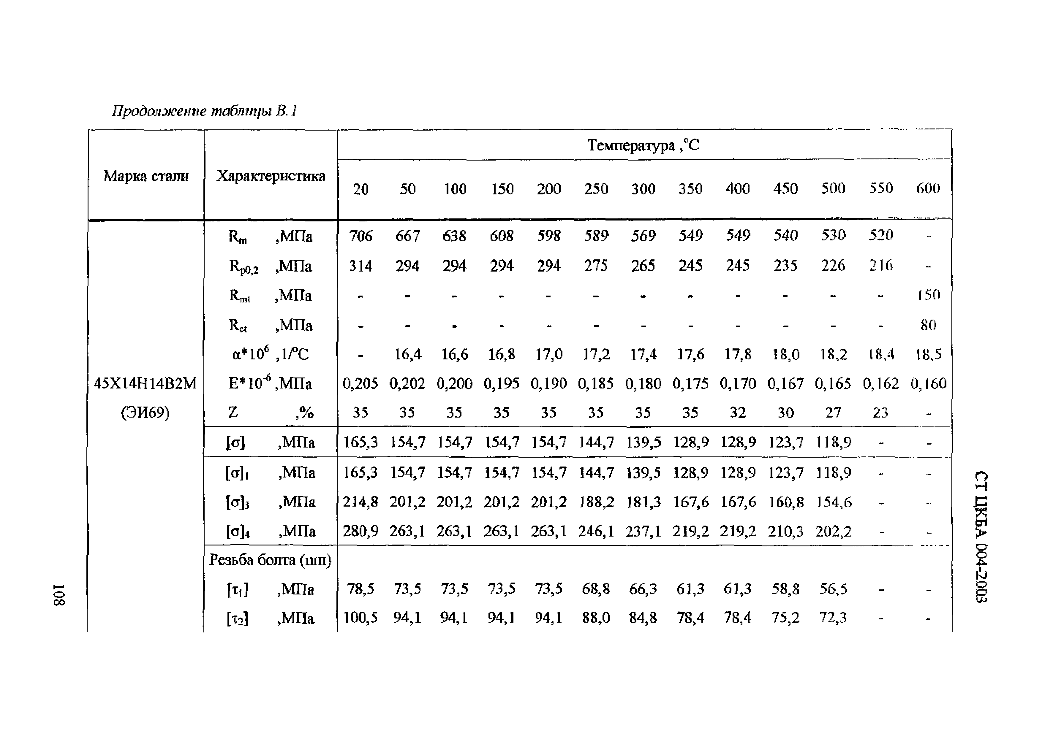 СТ ЦКБА 004-2003