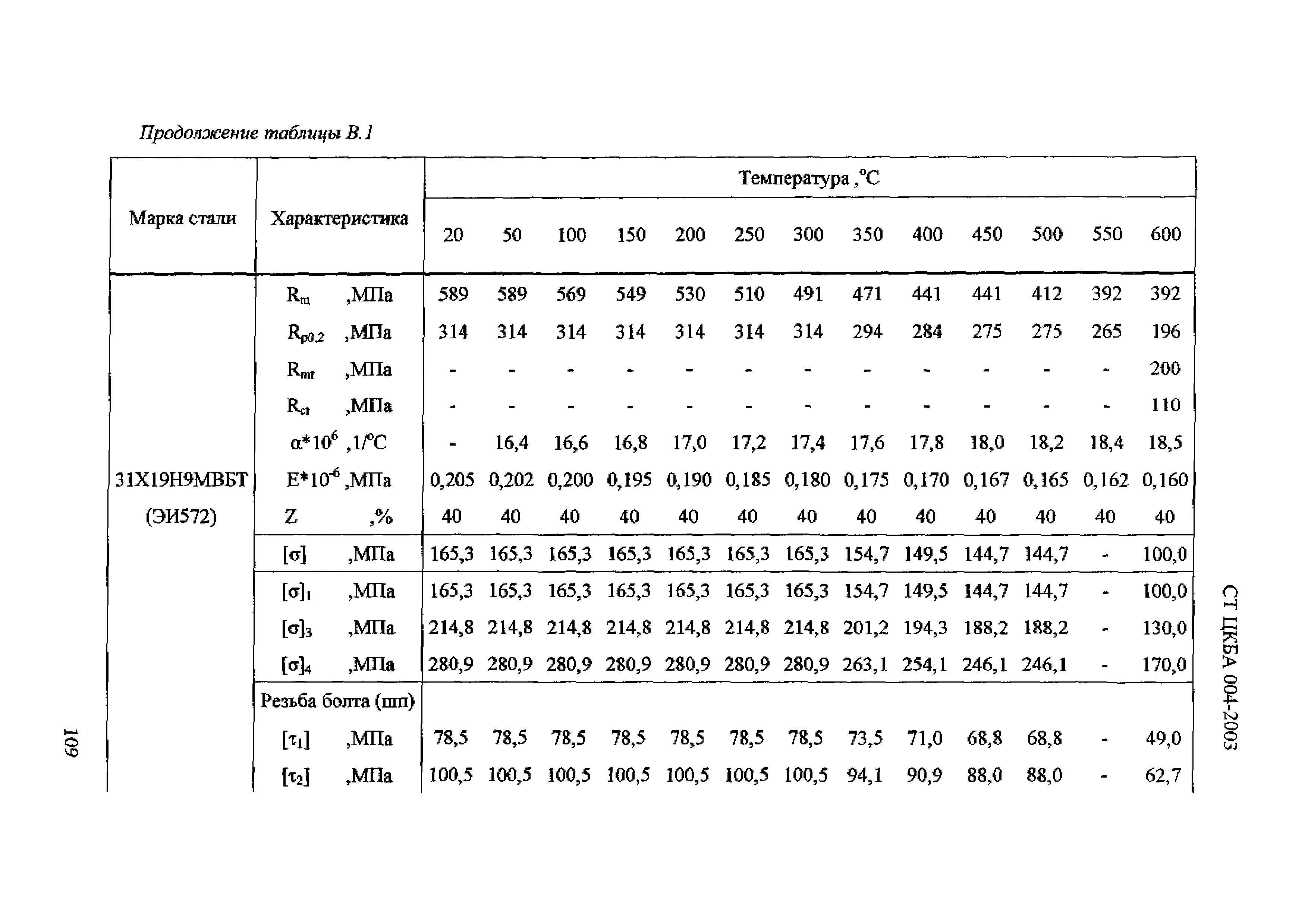 СТ ЦКБА 004-2003