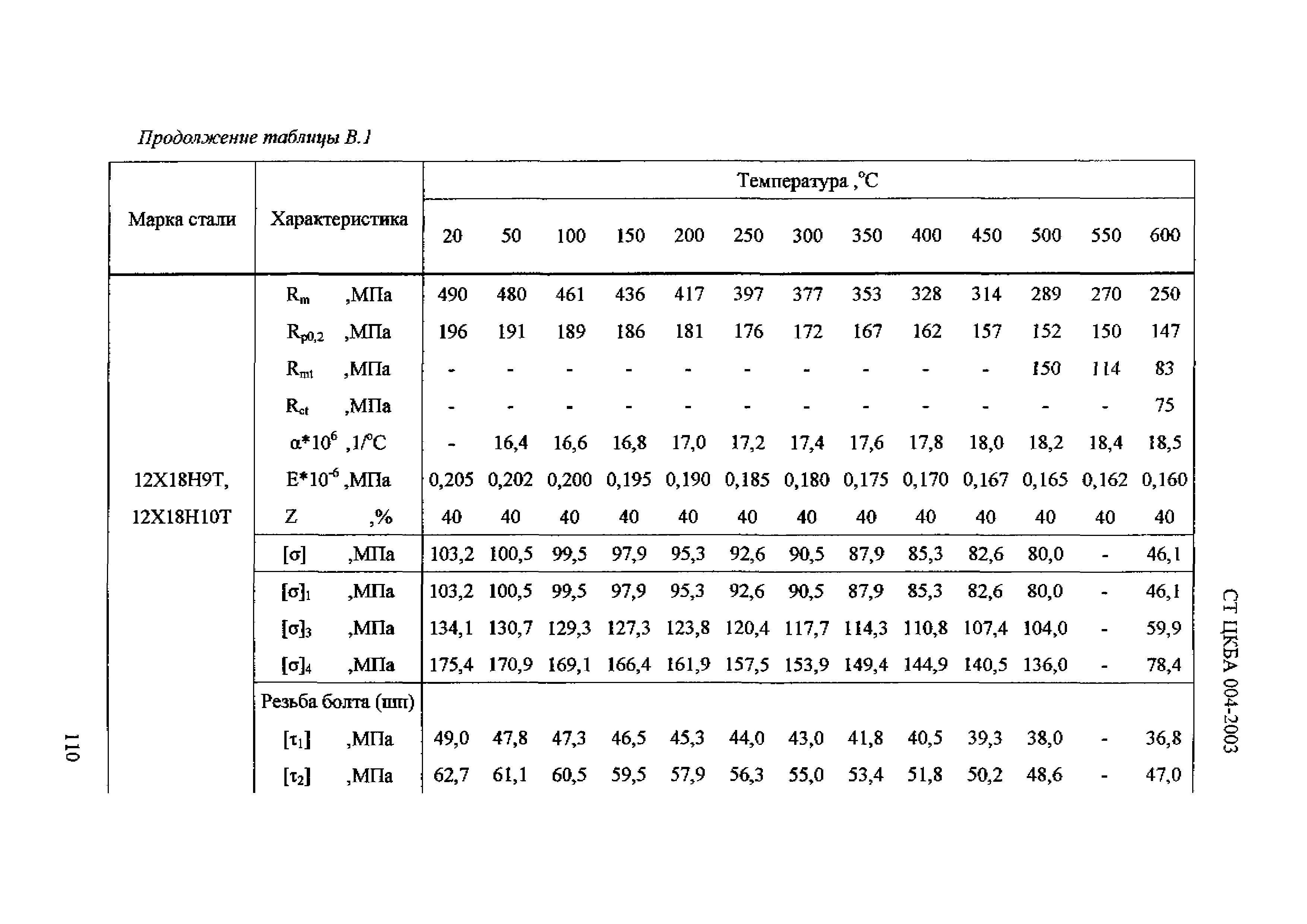 СТ ЦКБА 004-2003