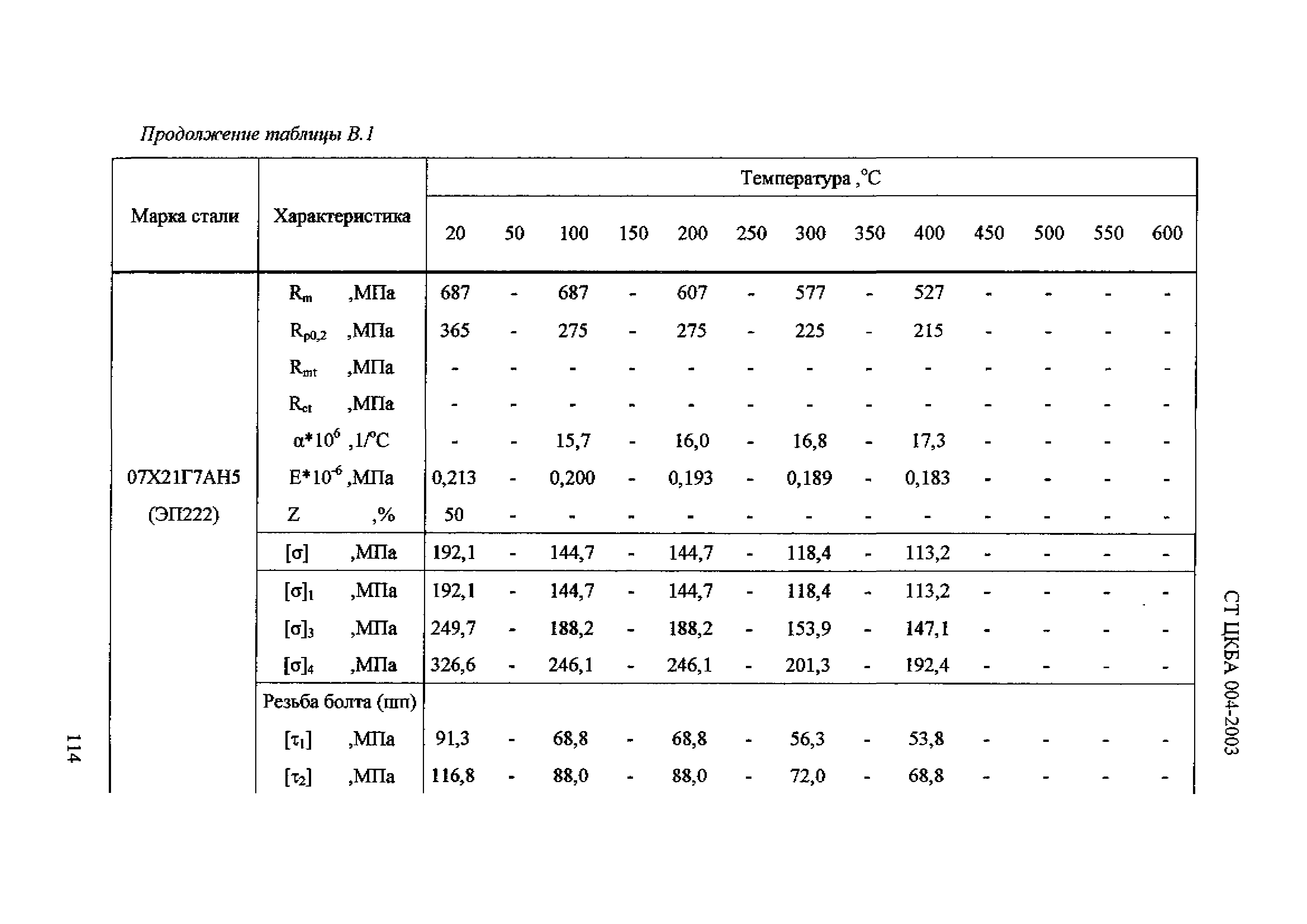 СТ ЦКБА 004-2003