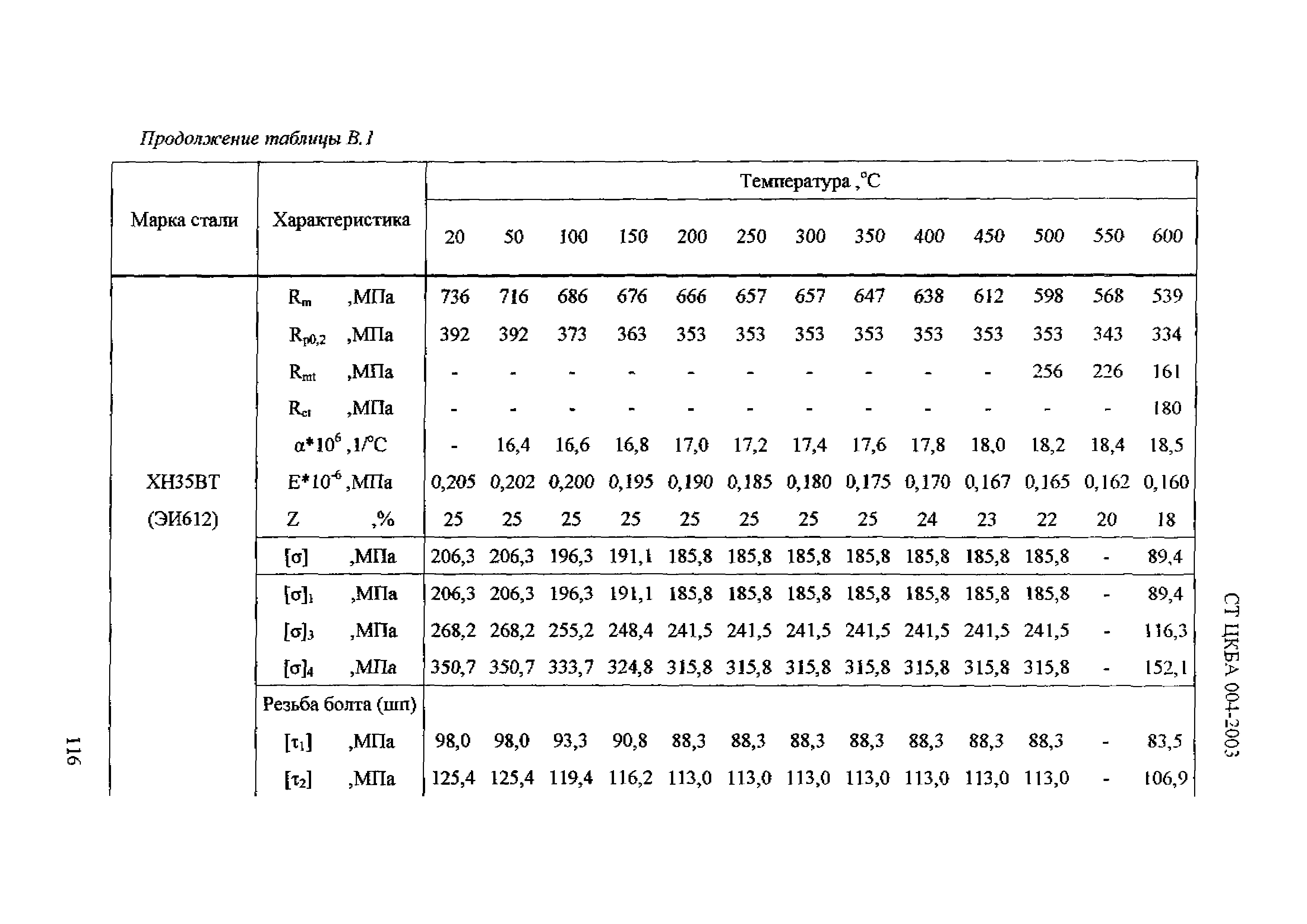 СТ ЦКБА 004-2003