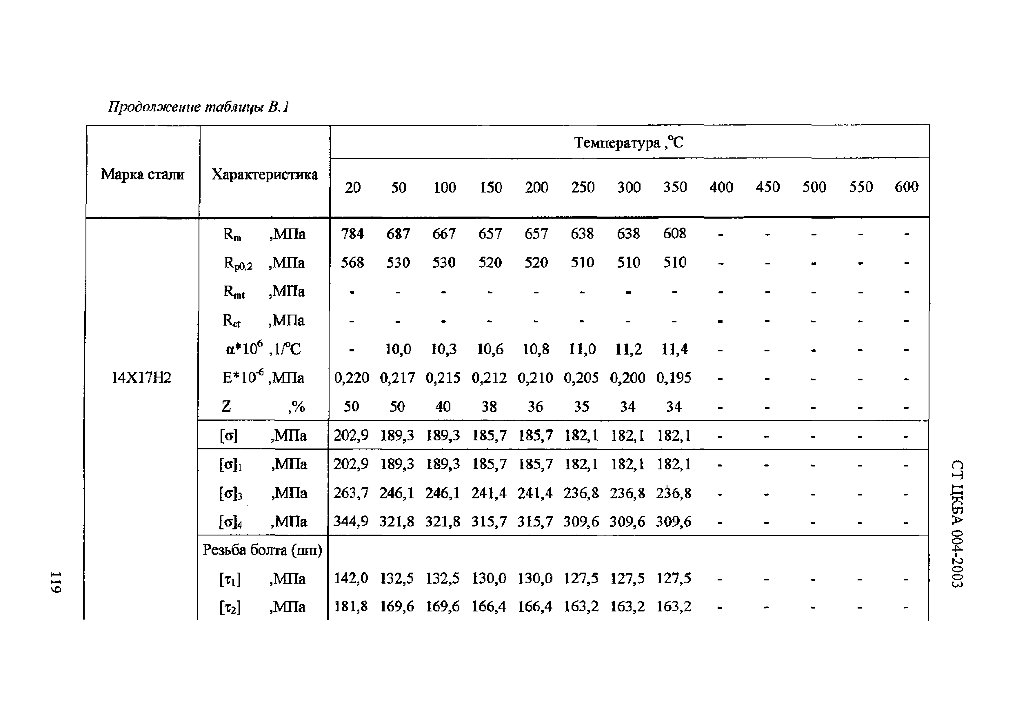 СТ ЦКБА 004-2003