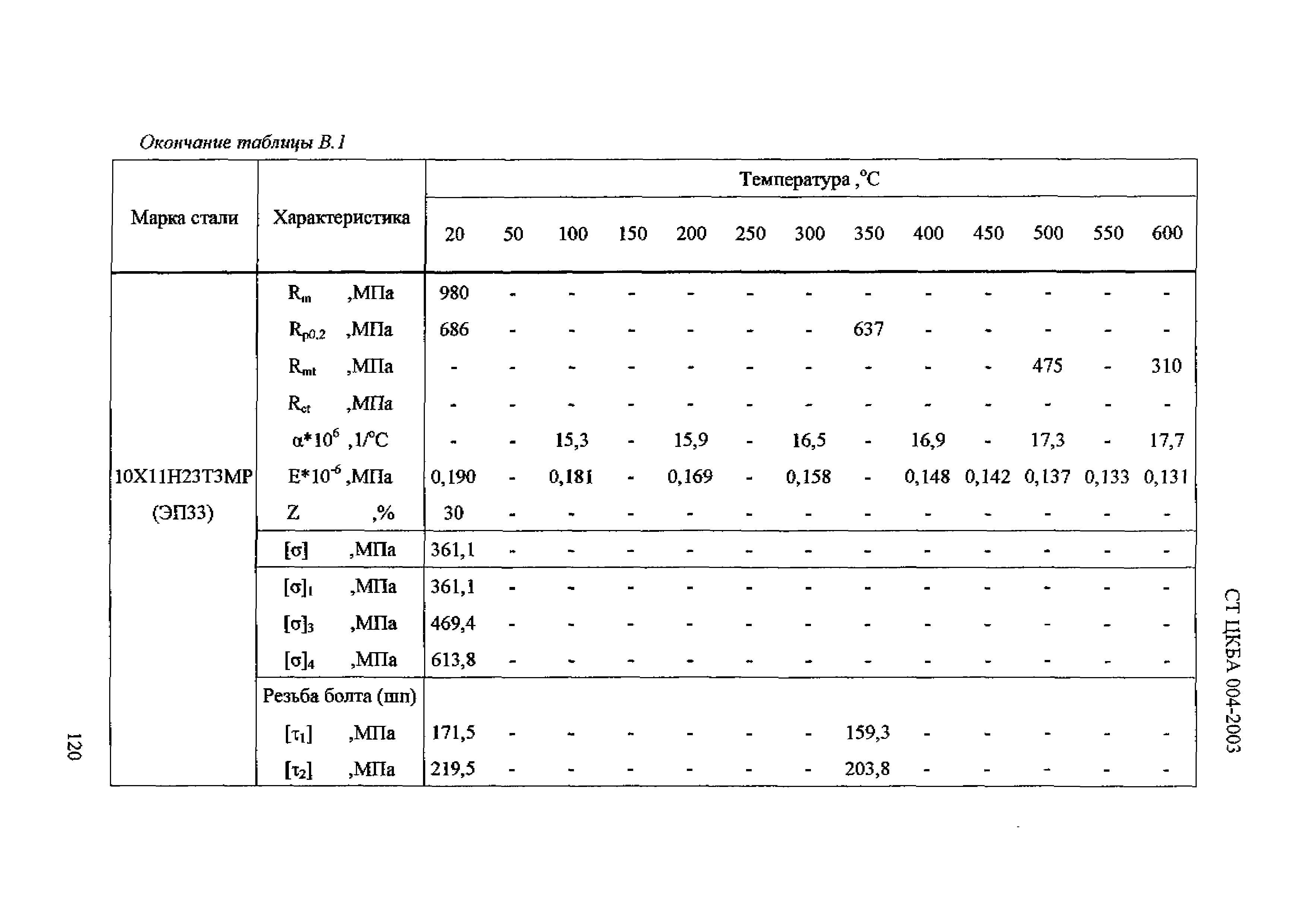 СТ ЦКБА 004-2003