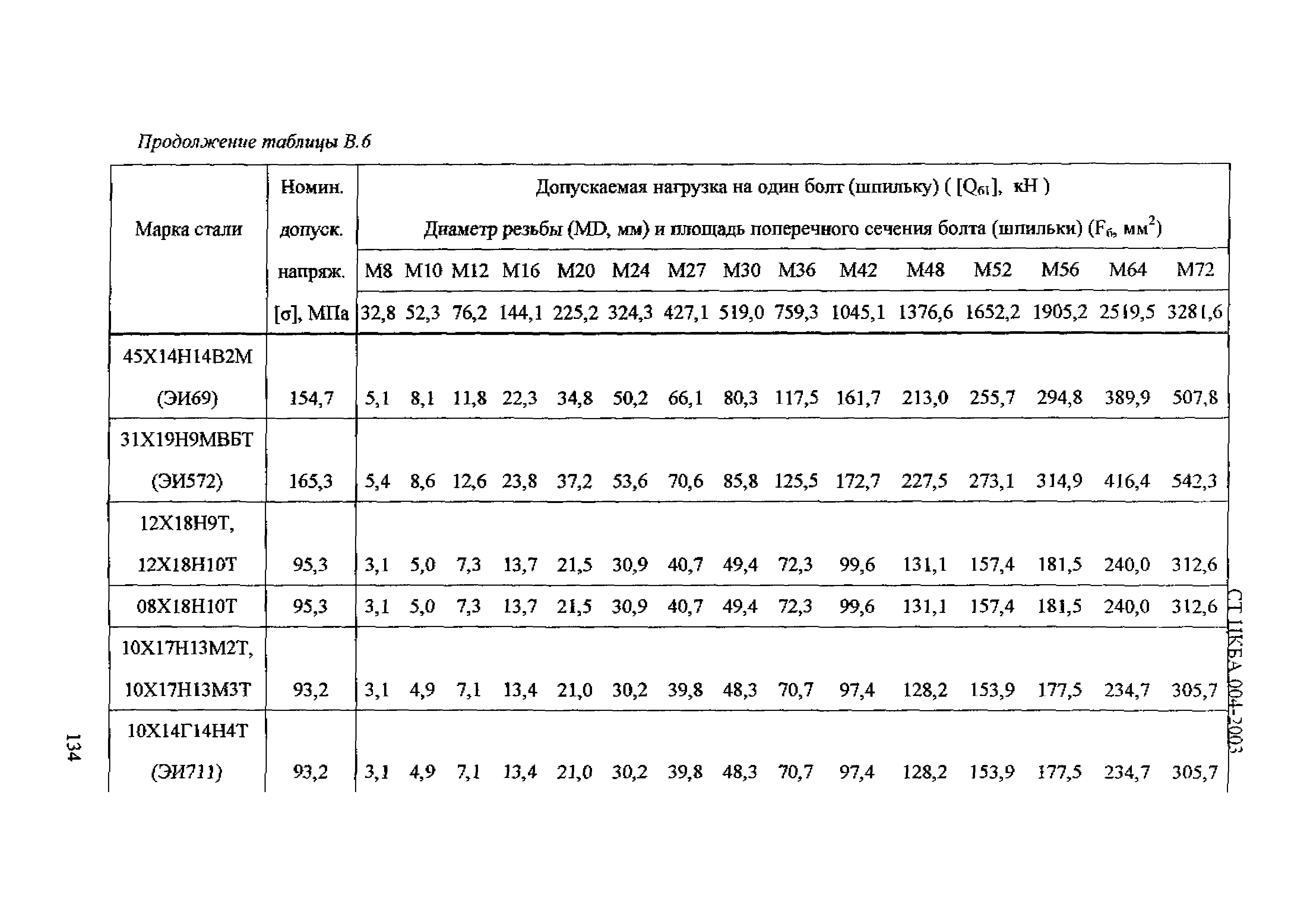 СТ ЦКБА 004-2003