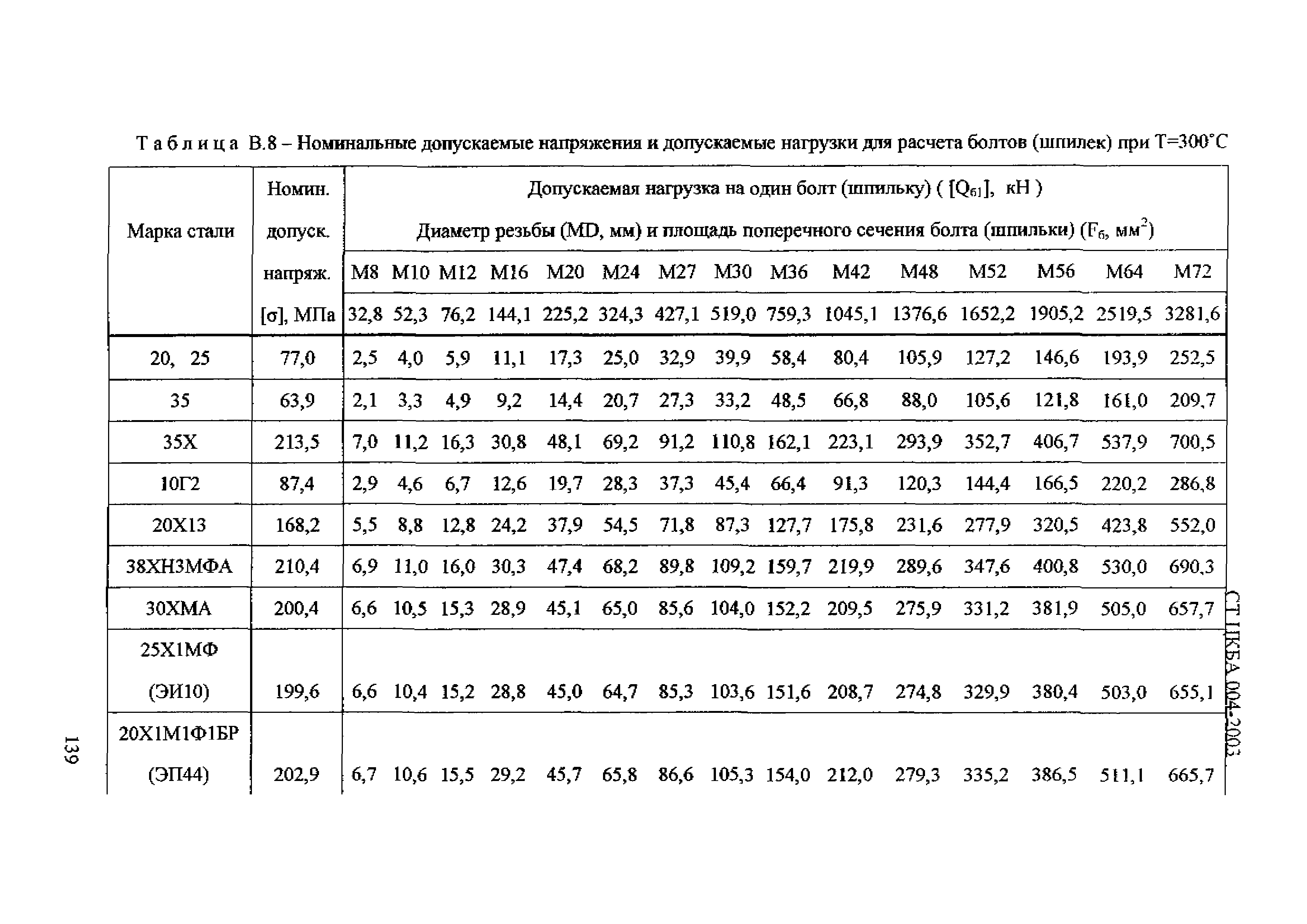 СТ ЦКБА 004-2003